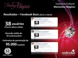 Concurso Cultural  Momentos Mágicos Resultados – Facebook Buzz  (24/11 à 24/12) 38 Criaram álbuns válidos usuários Gerando média de  10 curtir/usuário Estimativa de penetração de 95.000  usuários  