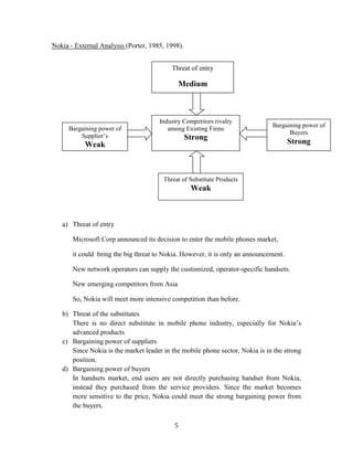 Nokia - External Analysis (Porter, 1985, 1998).


                                          Threat of entry

                                             Medium


                                                  LOW
                                      Industry Competitors rivalry
                                                                              Bargaining power of
     Bargaining power of                 among Existing Firms
                                                                                    Buyers
         Supplier’s                               Strong
           Weak                                                                       Strong



                                       Threat of Substitute Products
                                                   Weak



   a) Threat of entry

       Microsoft Corp announced its decision to enter the mobile phones market,

       it could bring the big threat to Nokia. However, it is only an announcement.

       New network operators can supply the customized, operator-specific handsets.

       New emerging competitors from Asia

       So, Nokia will meet more intensive competition than before.

   b) Threat of the substitutes
      There is no direct substitute in mobile phone industry, especially for Nokia’s
      advanced products
   c) Bargaining power of suppliers
      Since Nokia is the market leader in the mobile phone sector, Nokia is in the strong
      position.
   d) Bargaining power of buyers
      In handsets market, end users are not directly purchasing handset from Nokia,
      instead they purchased from the service providers. Since the market becomes
      more sensitive to the price, Nokia could meet the strong bargaining power from
      the buyers.

                                           5
 