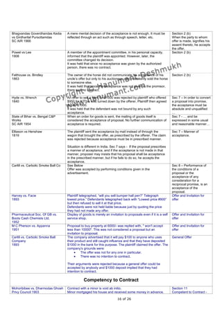 Bhagvandas Goverdhandas Kedia        A mere mental decision of the acceptance is not enough. It must be           Section 2 (b)
vs Girdharilal Pursottamdas          reflected through an act such as through speech, letter, etc.                When the party to whom
SC AIR 1966                                                                                                       offer is made, signifies his
                                                                                                                  assent thereto, he accepts
                                                                                                                  the offer.
Powel vs Lee                         A member of the appointment committee, in his personal capacity,             Section 2 (b)
1908                                 informed that the plaintiff was appointed. However, later, the
                                     committee changed its decision.
                                     It was held that since no acceptance was given by the authorized
                                     person, there was no contract.

Felthouse vs. Bindley                The owner of the horse did not communicate his acceptance of his             Section 2 (b)
1863                                 uncle’s offer but only to his auctioneer, who mistakenly sold the horse
                                     to someone else.
                                     It was held that since the acceptance was not given to the promisor,
                                     there was no contract.

Hyde vs. Wrench                      An offer to sell a farm for $1000 was rejected by plaintiff who offered      Sec 7 – In order to convert
1840                                 $950 for it. This was turned down by the offerer. Plaintiff then agreed      a proposal into promise,
                                     to pay $1000.                                                                the acceptance must be
                                     It was held that the defendant was not bound by any such                     absolute and unqualified
                                     acceptance.                                                                  …
State of Bihar vs. Bengal C&P        When an order for goods is sent, the mailing of goods itself is              Sec 7 - … and be
Works                                considered the acceptance of proposal. No further communication of           expressed in some usual
SC AIR 1954                          acceptance is required.                                                      and reasonable manner…

Elliason vs Henshaw                  The plaintiff sent the acceptance by mail instead of through the             Sec 7 – Manner of
1819                                 wagon that brought the offer, as prescribed by the offerer. The claim        acceptance.
                                     was rejected because acceptance must be in prescribed manner.

                                     Situation is different in India. Sec 7 says - If the proposal prescribes
                                     a manner of acceptance, and if the acceptance is not made in that
                                     manner, proposer may insists that his proposal shall be acceptance
                                     in the prescribed manner, but if he fails to do so, he accepts the
                                     acceptance.
Carlill vs. Carbolic Smoke Ball Co   See Below                                                                    Sec 8 – Performance of
                                     Offer was accepted by performing conditions given in the                     the conditions of a
                                     advertisement.                                                               proposal or the
                                                                                                                  acceptance of any
                                                                                                                  consideration for a
                                                                                                                  reciprocal promise, is an
                                                                                                                  acceptance of the
                                                                                                                  proposal.
Harvey vs. Facie                     Plaintiff telegraphed, “will you sell bumper hall pen?” Telegraph            Offer and Invitation for
1893                                 lowest price.” Defendants telegraphed back with “Lowest price #900”          offer
                                     but then refused to sell it at that price.
                                     Defendants were not held liable because just by quoting the price
                                     they had not made any offer.
Pharmaceutical Soc. Of GB vs.        Display of goods is merely an invitation to proposals even if it is a self   Offer and Invitation for
Boots Cash Chemists Ltd.             service shop.                                                                offer
1952
M C Pherson vs. Appanna              Proposal to buy property at 6000/- was replied with, " won't accept          Offer and Invitation for
1951                                 less than 10000". This was not considered a proposal but an                  offer
                                     invitation to proposal.
Carlill vs. Carbolic Smoke Ball      The company advertised that it will pay $100 to anyone who uses              General Offer
Company                              their product and still caught influenza and that they have deposited
1893                                 $1000 in the bank for this purpose. The plaintiff claimed the offer. The
                                     company’s grounds were:
                                          •    The offer was not for any one in particular.
                                          •    There was no intention to contract.

                                     Their arguments were rejected because a general offer could be
                                     accepted by anybody and $1000 deposit implied that they had
                                     intention to contract.

                                                 Competency to Contract
Mohoribibee vs. Dharmodas Ghosh      Contract with a minor is void ab initio.                                     Section 11
Privy Council 1903                   Minor mortgaged his house and received some money in advance.                Competent to Contract -

                                                                         16 of 26
 