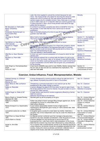 Later, the minor applied to cancel the contract because he was               Minority
                                    minor. The money lender only asked for returning the advance under
                                    section 64 or 65 of contract act. But was denied because these
                                    sections apply only for voidable contract. Here, there was no contract
                                    at all. A relief under sec 41 of Specific relief act could be granted only
                                    if justice required it. Here, since money lender knew about the age,
                                    justice did not require it.
Mir Sarvarjan vs. Fakhruddin        A contract to purchase a property was done on behalf for minor by            Section 11
Mohd. Chaudhary                     the guardian. It was held that the minor cannot sue to recover
1912                                possession.
Srikakulam Subramanyam vs.          Sale of inherited property of a minor to pay off inherited debts by the      Section 11
Kurra Subha Rao                     guardian was held valid.
1949
Jennings vs. Rundall                Minor hired a horse for short distance but rode it for long distance.        Section 11 – No liability in
1799                                The horse was injured. Minor was not held liable.                            tort or in contract arising
                                                                                                                 out of a contract.
Hari Mohan vs. Dulu Mia             Minor was not held liable in tort for money lent on bond.                    Section 11
1934 Calcutta
Burnard vs. Haggis                  Minor borrowed a horse and gave it to a friend who jumped it. Horse          Section 11
1863                                died. Minor was held liable in tort because there was no contract.
Leslie vs. Sheill                   Money Lenders could not recover 400 pounds lent to a minor, who              Section 11
                                    took it by misrepresenting his age.                                          Doctrine of Restitution
                                    This was followed in Mohoribibee case.
Ulfat Rai vs. Gauri Shankar         A minor can sue to recover possession of a house for which he had            Section 11
1911                                already paid.                                                                Beneficial Contracts
Raj Rani vs. Prem Adib              Film producer entered into a contract with the father of a girl to give      Section 11
1949                                the girl a role in his movie. Later on he refused. It was held that either   Beneficial Contracts
                                    minor nor her father could sue because the minor could not be forced
                                    to give consideration and the father had not given any consideration
                                    for the promise.
Inder Singh vs. Parmeshwardhari     A land worth 25000Rs was sold for only 7000Rs. Mother claimed that           Section 12
Singh                               the son was an idiot and did not understand the implications. The            Competent to Contract-
Patna HC 1957                       sale was held void.                                                          Unsoundness of mind.


                       Coercion, Undue Influence, Fraud, Misrepresentation, Mistake
Chikham Amiraju vs. Chikham         A Hindu threatened to commit suicide to induce his wife and son to           Sec 15 – Coercion
Seshamma                            sign release of property document in favor of his brother.
Madras HC 1912
Askari Mirza vs. Bibi Jai Kishori   Threatening a criminal prosecution is not coercion per se. But               Sec 15 – Coercion
1912                                threatening to file a false charge is coercion.
Astley vs. Reynolds                 A person pledged his plate for $10 but when he went to take it back,         Sec 15 – Coercion
1721                                the lender asked for $10 more for interest. He paid but later on sue to      Detention of property.
                                    recover $10. Held coercion.
Andhra Sugar vs. State of AP        A sugar factory was bound to receive sugarcane offered by a farmer.          Sec 15 – Coercion
1968                                Held not coercion.
                                    Statutory requirement is not coercion.
Mannu Singh vs. Umadat Pandey       Devotee gave up all his property to his guru.                                Sec 16 – Undue Influence
Allahbad HC 1890                                                                                                 Ability to dominate will.
Williams vs. Baylex                 Father was afraid of bank manager filing charges against son. So he          Sec 16 – Undue Influence
1866                                mortgaged his house on unfavorable terms.                                    Parties on unequal
                                    Held undue influence.                                                        footing.
Ranee Annapurni vs. Swaminatha      A poor widow desperately needed money to fight case for                      Sec 16 – Undue Influence
1910                                maintenance. Moneylender gave money on 100% interest rate. Held              Mental Distress.
                                    undue influence.
Lancashire Loans Ltd. vs. Black     A daughter gave a surety for a loan taken by mother. Held that a             Sec 16 – Undue Influence
1934                                daughter may not be independent and may be under the influence of            Presumption of undue
                                    the mother.                                                                  influence.
Wajid Khan vs. Ewaz Ali Khan        An illiterate woman conferred upon her manager a big pecuniary               Sec 16 – Undue Influence
1891                                benefit for very less valuable consideration under the guise of a trust.     Unconscionable Bargain
Lloyd’s Bank vs. Bundy              A farmer pledged his only farmhouse to secure loan for his                   Sec 16 – Undue Influence
                                    businessman son. Later bank tried to take possession of the house.           Inequality in Bargaining
                                    Held that the contract may have been influenced by undue influence.          Power
Ismail vs. Amir Bibi                For a contract with a pardanasheen woman to be deemed induced by             Sec 16 – Undue Influence
1902                                undue influence, the woman should be completely secluded from the            Contract with
                                    society. A lady who stood as witness, put tenants, collected rents in        pardanasheen woman
                                    respect of her house, was held not a pardanasheen woman.


                                                                        17 of 26
 
