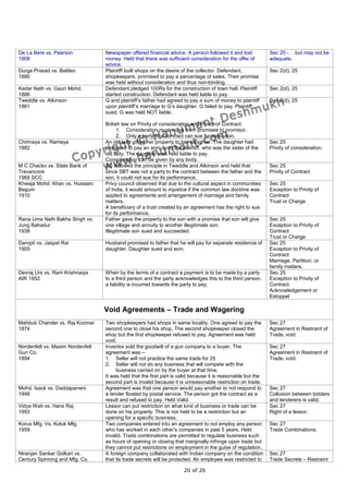 De La Bere vs. Pearson            Newspaper offered financial advice. A person followed it and lost           Sec 25 - …but may not be
1908                              money. Held that there was sufficient consideration for the offer of        adequate.
                                  advice.
Durga Prasad vs. Baldeo           Plaintiff built shops on the desire of the collector. Defendant,            Sec 2(d), 25
1880                              shopkeepers, promised to pay a percentage of sales. Their promise
                                  was held without consideration and thus non-binding.
Kedar Nath vs. Gauri Mohd.        Defendant pledged 100Rs for the construction of town hall. Plaintiff        Sec 2(d), 25
1886                              started construction. Defendant was held liable to pay.
Tweddle vs. Atkinson              G and plaintiff’s father had agreed to pay a sum of money to plaintiff      Sec 2(d), 25
1861                              upon plaintiff’s marriage to G’s daughter. G failed to pay. Plaintiff
                                  sued. G was held NOT liable.

                                  British law on Privity of consideration and Privity of Contract:
                                        1. Consideration must move from promisee to promisor.
                                        2. Only a party to a contract can sue for execution.
Chinnaya vs. Ramaya               An old lady gifted her property to her daughter. The daughter had           Sec 25
1882                              promised to pay an annuity to the plaintiff, who was the sister of the      Privity of consideration.
                                  old lady. The daughter was held liable to pay.
                                  Consideration can be given by any body.
M C Chacko vs. State Bank of      SC followed the principle in Tweddle and Atkinson and held that             Sec 25
Travancore                        since SBT was not a party to the contract between the father and the        Privity of Contract
1969 SCC                          son, it could not sue for its performance.
Khwaja Mohd. Khan vs. Hussaini    Privy council observed that due to the cultural aspect in communities       Sec 25
Begum                             of India, it would amount to injustice if the common law doctrine was       Exception to Privity of
1910                              applied to agreements and arrangement of marriage and family                Contract
                                  matters.                                                                    Trust or Charge
                                  A beneficiary of a trust created by an agreement has the right to sue
                                  for its performance.
Rana Uma Nath Bakhs Singh vs.     Father gave the property to the son with a promise that son will give       Sec 25
Jung Bahadur                      one village and annuity to another illegitimate son.                        Exception to Privity of
1938                              Illegitimate son sued and succeeded.                                        Contract
                                                                                                              Trust or Charge
Daropti vs. Jaspat Rai            Husband promised to father that he will pay for separate residence of       Sec 25
1905                              daughter. Daughter sued and won.                                            Exception to Privity of
                                                                                                              Contract
                                                                                                              Marriage, Partition, or
                                                                                                              family matters.
Devraj Urs vs. Ram Krishnaiya     When by the terms of a contract a payment is to be made by a party          Sec 25
AIR 1952                          to a third person and the party acknowledges this to the third person,      Exception to Privity of
                                  a liability is incurred towards the party to pay.                           Contract
                                                                                                              Acknowledgement or
                                                                                                              Estoppel

                                  Void Agreements – Trade and Wagering
Mahbub Chander vs. Raj Koomar     Two shopkeepers had shops in same locality. One agreed to pay the           Sec 27
1874                              second one to close his shop. The second shopkeeper closed the              Agreement in Restraint of
                                  shop but the first shopkeeper refused to pay, Agreement was held            Trade, void.
                                  void.
Nordenfelt vs. Maxim Nordenfelt   Inventor sold the goodwill of a gun company to a buyer. The                 Sec 27
Gun Co.                           agreement was –                                                             Agreement in Restraint of
1894                              1. Seller will not practice the same trade for 25                           Trade, void.
                                  2. Seller will not do any business that will compete with the
                                       business carried on by the buyer at that time.
                                  It was held that the first part is valid because it is reasonable but the
                                  second part is invalid because it is unreasonable restriction on trade.
Mohd. Isack vs. Daddapaneni       Agreement was that one person would pay another to not respond to           Sec 27
1946                              a tender floated by postal service. The person got the contract as a        Collusion between bidders
                                  result and refused to pay. Held Valid.                                      and tenderers is valid.
Vidya Wati vs. Hans Raj           Lessor can put restriction on what kind of business or trade can be         Sec 27
1993                              done on his property. This is not held to be a restriction but an           Right of a lessor.
                                  opening for a specific business.
Korus Mfg. Vs. Koluk Mfg.         Two companies entered into an agreement to not employ any person            Sec 27
1959                              who has worked in each other’s companies in past 5 years. Held              Trade Combinations.
                                  invalid. Trade combinations are permitted to regulate business such
                                  as hours of opening or closing that marginally infringe upon trade but
                                  they cannot put restrictions on employment in the guise of regulation.
Niranjan Sankar Golkari vs.       A foreign company collaborated with Indian company on the condition         Sec 27
Century Spinning and Mfg. Co.     that its trade secrets will be protected. An employee was restricted to     Trade Secrets – Restraint

                                                                      20 of 26
 