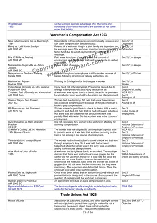 West Bengal                               so that workers can take advantage of it. The terms and
1970                                      conditions of service of the staff of the canteen do not come
                                          under that liability.

                                        Workmen’s Compensation Act 1923
New India Insurance Co vs. Man Singh      Dependants in three categories are not mutually exclusive and       Sec 2 (1) d
1984                                      can claim compensation simultaneously.                              Dependent
Ramji vs. Lalit Kumar Bardiya             Parents of a workman living in a joint family are dependent on      Sec 2 (1) d
AIR 1995 MP                               his earnings even if the workman could not contribute to the        Dependent
                                          family fund due to lack of payment by the workman’s
                                          employer.
M/s JC Mills vs. Deshraj                  Paid leave is not part of wages unless the contract of              Sec 2 (1) m Wages
AIR 1952 MP                               employment specifically says that paid leave can be in cashed
                                          if not taken.
Maharashtra Sugar Mills vs. Ashru         Bonus is part of wages.                                             Sec 2 (1) m Wages
Jaiwant
AIR 1966 SC
Narayanan vs. Southern Railway            A porter though not an employee is still a worker because of        Sec 2 (1) n Worker
Kerala 1980                               badge, following directions of railway authorities, etc.

Hastimal vs. Arjunan                      Working for 24 days/mo for daily wages is worker.                   Sec 2 (1) n
Madras 1993.                                                                                                  Worker
Indian News Chronicle vs. Mrs. Lazarus    Injury need not only be physical. Pneumonia caused due to           Sec 3
Punjab AIR 1961                           change in temperature is also injury because of job.                Employer’s Liability
Trustees, Port of Bomaby vs. Yamunabai    A workman was injured due to a bomb placed in the premises          WCA 1923
AIR 1952 Bom                              by somebody. Injury was held to be arising out of employment.       Sec 3
                                                                                                              Arising out of
State of Raj vs. Ram Prasad               Worker died due lightning. SC held that since the workman           Sec 3
2001 SC                                   was exposed to lightning only because of the job, employer is       Arising out of
                                          liable to pay compensation.
RB Moondra vs. Mst Bhanwari               Worker entered a petrol tank to check for leaks. Hi lit a match,    Sec 3
AIR 1970 Raj                              got burnt, and died. HC held that he had not reason to believe      In due course of
                                          that there was any additional risk because the tank was             employment.
                                          partially filled with water. So the accident was in the course of
                                          employment.
Sunil Industries vs. Ram Chander          It is not necessary for a worker to be working in a factory for     Sec 3
Pradhan                                   claiming compensation.                                              Notional Extension of
SC 2001                                                                                                       Employer’s Premises
St Helen’s Colliery Ltd. vs. Hewlston     The worker was not obligated to use employer’s special train        WCA 1923
1924 House of Lords                       to come to work so it was held that accident occurring on the       Sec 3
                                          train is not arising in due course of employment.                   Notional Extension of
                                                                                                              Employer’s Premises
Varadarajulu vs. Masaya Boyan             The worker had only one option to come to work and that was         Sec 3
AIR 1953 Mad                              through employer’s lorry. So it was held that accident              Notional Extension of
                                          happened while the worker was in the lorry, was an accident         Employer’s Premises
                                          arising is the course of employment.
Arya Muni vs Union of India               A workman lost is right eye due to an accident. The employer        Sec 3
1965                                      claimed that there were instructions to use goggles but the         Willful disobedience of
                                          worker did not use them. However, it was held that since the        orders and safety devices.
                                          worker did not know English, it cannot be said that he
                                          understood the message. Also, while the worker was aware of
                                          goggles that did not mean that he understood that they were
                                          mandatory. The supervisor also did not tell him so. Thus, the
                                          employer was liable to pay compensation.
Padma Debi vs. Raghunath                  Once it has been settled that an accident occurred without and      Sec 3
AIR 1950 Orrisa                           premeditation or design and in the course of employment, the        Neglect of Worker
                                          question of negligence of the workman is irrelevant.
Roshan Deen vs. Preeti Lal                An agreement to reduce or avoid compensation is void.               Sec 3
AIR 2002 SC
Hyderabad Asbestos vs. ESI Court          The term employee is wide enough to included anybody who            ESIA 1948
SC AIR 1978                               works for the factory directly or indirectly.

                                                Trade Unions Act 1926
House of Lords                            Association of publishers, authors, and other copyright owners      Sec 2(h) - Def. Of TU
                                          with an objective to protect their copyright material is not a      Objective
                                          trade union because its object does not fall under the
                                          objectives of a trade unions – regulate the relationship
                                                                       23 of 26
 