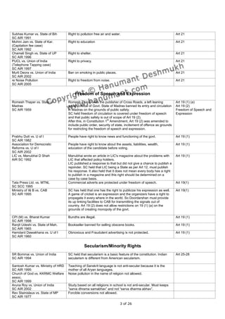 Subhas Kumar vs. State of Bih       Right to pollution free air and water.                                      Art 21
SC AIR 1991
Mohini Jain vs. State of Kar.       Right to education                                                          Art 21
(Capitation fee case)
SC AIR 1992
Chameli Singh vs. State of UP       Right to shelter.                                                           Art 21
SC AIR 1996
PUCL vs. Union of India             Right to privacy.                                                           Art 21
(Telephone Tapping case)
SC AIR 1997
Murli Deora vs. Union of India      Ban on smoking in public places.                                            Art 21
SC AIR 2002
re Noise Pollution                  Right to freedom from noise.                                                Art 21
SC AIR 2005

                                         Freedom of Speech and Expression
Romesh Thaper vs. State of          Romesh Thaper was the publisher of Cross Roads, a left leaning              Art 19 (1) (a)
Madras                              paper, critical of Govt. State of Madras banned its entry and circulation   Art 19 (2)
SC AIR 1959                         in Madras on the grounds of public safety.                                  Freedom of Speech and
                                    SC held freedom of circulation is covered under freedom of speech           Expression
                                    and that public safety is out of scope of Art 19 (2).
                                                                 st
                                    After this, in Constitution 1 Amendment, Art 19 (2) was amended to
                                    include public order, security of state, incitement of offence as grounds
                                    for restricting the freedom of speech and expression.

Prabhu Dutt vs. U of I              People have right to know news and functioning of the govt.                 Art 19 (1)
SC AIR 1982
Association for Democratic          People have right to know about the assets, liabilities, wealth,            Art 19 (1)
Reforms vs. U of I                  education of the candidate before voting.
SC AIR 2002
LIC vs. Manubhai D Shah             Manubhai wrote an article in LIC's magazine about the problems with         Art 19 (1)
AIR SC 1992                         LIC that affected policy holders.
                                    LIC published a response to that but did not give a chance to publish a
                                    rejoinder. SC held that LIC being a State as per Art 12, must publish
                                    his response. It also held that it does not mean every body has a right
                                    to publish in a magazine and this right should be determined on a
                                    case by case basis.
Tata Press Ltd. vs. MTNL            Commercial adverts are protected under freedom of speech.                   Art 19(1)
SC SCC 1995
Ministry of I& B vs. CAB            SC has held that one has the right to publicize his expression as well.     Art 19(1)
SC AIR 1995                         A game of cricket is an expression and the organizers have a right to
                                    propagate it every where in the world. So Doordarshan must provide
                                    its up linking facilities to CAB for transmitting the signals out of
                                    country. Art 19 (2) does not allow restrictions on 19 (1) (a) on the
                                    grounds of creating monopoly of the govt.

CPI (M) vs. Bharat Kumar            Bundhs are illegal.                                                         Art 19 (1)
SC AIR 1998
Ranjit Udeshi vs. State of Mah.     Bookseller banned for selling obscene books.                                Art 19 (1)
SC AIR 1965
Hamdard Dawakhana vs. U of I        Obnoxious and Fraudulent advertising is not protected.                      Art 19 (1)
SC AIR 1960

                                               Secularism/Minority Rights
SR Bommai vs. Union of India        SC held that secularism is a basic feature of the constitution. Indian      Art 25-28
SC AIR 1994                         secularism is different from American secularism.

Santosh Kumar vs. Ministry of HRD   Teaching of Sanskrit language is not anti-secular because it is the
SC AIR 1995                         mother of all Aryan languages.
Church of God vs. KKRMC Welfare     Noise pollution in the name of religion not allowed.
assoc.
SC AIR 1999
Aruna Roy vs. Union of India        Study based on all religions in school is not anti-secular. Must keeps
SC AIR 2002                         ”sarva dhrama samabhav” and not “sarva dharma abhav”.
Rev Stainislaus vs. State of MP     Forcible conversions not allowed.
SC AIR 1977

                                                                         3 of 26
 