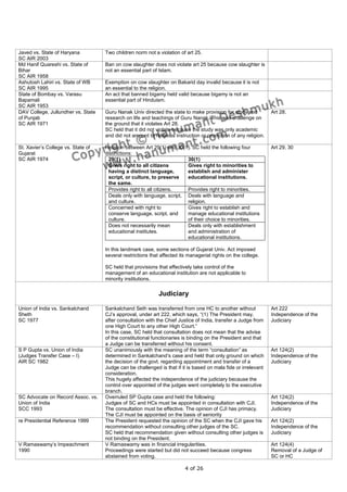 Javed vs. State of Haryana          Two children norm not a violation of art 25.
SC AIR 2003
Md Hanif Quareshi vs. State of      Ban on cow slaughter does not violate art 25 because cow slaughter is
Bihar                               not an essential part of Islam.
SC AIR 1958
Ashutosh Lahiri vs. State of WB     Exemption on cow slaughter on Bakarid day invalid because it is not
SC AIR 1995                         an essential to the religion.
State of Bombay vs. Varasu          An act that banned bigamy held valid because bigamy is not an
Bapamali                            essential part of Hinduism.
SC AIR 1953
DAV College, Jullundher vs. State   Guru Nanak Univ directed the state to make provision for study and          Art 28.
of Punjab                           research on life and teachings of Guru Nanak. This was challenge on
SC AIR 1971                         the ground that it violates Art 28.
                                    SC held that it did not violate because the study was only academic
                                    and did not amount to religious instruction or promotion of any religion.

St. Xavier’s College vs. State of   Relation between Art 29(1) and 30(1). SC held the following four            Art 29, 30
Gujarat                             distinctions:
SC AIR 1974                          29(1)                             30(1)
                                     Gives right to all citizens       Gives right to minorities to
                                     having a distinct language,       establish and administer
                                     script, or culture, to preserve   educational institutions.
                                     the same.
                                     Provides right to all citizens.   Provides right to minorities.
                                     Deals only with language, script, Deals with language and
                                     and culture.                      religion.
                                     Concerned with right to           Gives right to establish and
                                     conserve language, script, and    manage educational institutions
                                     culture.                          of their choice to minorities.
                                     Does not necessarily mean         Deals only with establishment
                                     educational institutes.           and administration of
                                                                       educational institutions.

                                    In this landmark case, some sections of Gujarat Univ. Act imposed
                                    several restrictions that affected its managerial rights on the college.

                                    SC held that provisions that effectively take control of the
                                    management of an educational institution are not applicable to
                                    minority institutions.

                                                             Judiciary

Union of India vs. Sankalchand      Sankalchand Seth was transferred from one HC to another without             Art 222
Sheth                               CJ’s approval, under art 222, which says, “(1) The President may,           Independence of the
SC 1977                             after consultation with the Chief Justice of India, transfer a Judge from   Judiciary
                                    one High Court to any other High Court.”
                                    In this case, SC held that consultation does not mean that the advise
                                    of the constitutional functionaries is binding on the President and that
                                    a Judge can be transferred without his consent.
S P Gupta vs. Union of India        SC unanimously with the meaning of the term “consultation” as               Art 124(2)
(Judges Transfer Case – I)          determined in Sankalchand’s case and held that only ground on which         Independence of the
AIR SC 1982                         the decision of the govt. regarding appointment and transfer of a           Judiciary
                                    Judge can be challenged is that if it is based on mala fide or irrelevant
                                    consideration.
                                    This hugely affected the independence of the judiciary because the
                                    control over appointed of the judges went completely to the executive
                                    branch.
SC Advocate on Record Assoc. vs.    Overruled SP Gupta case and held the following:                             Art 124(2)
Union of India                      Judges of SC and HCs must be appointed in consultation with CJI.            Independence of the
SCC 1993                            The consultation must be effective. The opinion of CJI has primacy.         Judiciary
                                    The CJI must be appointed on the basis of seniority
re Presidential Reference 1999      The President requested the opinion of the SC when the CJI gave his         Art 124(2)
                                    recommendation without consulting other judges of the SC.                   Independence of the
                                    SC held that recommendation given without consulting other judges is        Judiciary
                                    not binding on the President.
V Ramaswamy’s Impeachment           V Ramaswamy was in financial irregularities.                                Art 124(4)
1990                                Proceedings were started but did not succeed because congress               Removal of a Judge of
                                    abstained from voting.                                                      SC or HC

                                                                         4 of 26
 