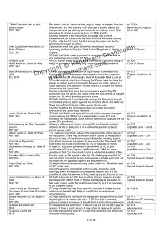 C Ravi Chandran Iyer vs. A M         Bar Assoc. tried to pressurize the judge to resign for alleged financial    Art 124(4)
Bhattacharjee                        misbehavior. SC held that any such coercion is invalid, affects the         Removal of a Judge of
SCC 1995                             independence of the judiciary and amounts to contempt court. Only           SC or HC
                                     procedure to remove a judge is given in 124(4) and (5).
                                     It further held that if the misconduct of a judge falls short of
                                     impeachment, an action could be taken in-house within the judiciary.
                                     Further, only the CJI, being the first among the judges can be the
                                     prime mover of such an action.
Delhi Judicial Services Assoc. vs.   5 policemen were held guilty of criminal contempt of court for              Art 129
State of Gujarat                     harassing and handcuffing the Chief Judicial Magistrate in Nadiad,          Court of Record
SCC 1991                             Gujarat.
                                     SC held that it has power to punish for contempt of itself as well as
                                     any subordinate court under art 129.
Ayodhya Case                         UP CM Kalyan Singh was convicted of contempt of court for failing to        Art 129
Mohd. Aslam vs. Union of India       keep his promise of not letting any construction on disputed land.          Court of Record
SCC 1994

State of Karnataka vs. Union of      Center appointed a commission of inquiry under Commissions of               Art 131
India                                Inquiry Act 1952 to investigate the charges of corruption, nepotism,        Original Jurisdiction of
SCJ 1978                             etc. against the CM of Karnataka. State of Karnataka filed a suite in       SC
                                     SC under original jurisdiction charging that Center does not have the
                                     power to appoint such a commission because it is in the sphere of
                                     State legislative and executive powers and that it violates the federal
                                     character of the constitution.
                                     Center contended that since the commission is against the CM
                                     personally and not against the State of Kar, the suit cannot be brought
                                     under Art 131, which prohibits personal suites.
                                     SC held that the suit is maintainable because the State acts through
                                     its ministers and any action against the ministers affects the State. So
                                     State has sufficient interest in the case to file the suite.
                                     It further held that the commission does not violate the federal
                                     character of the center-state relations.
Union of India vs. State of Raj.     SC held that State’s suit against Union of India to recover damages         Art 131
SCC 1984                             under railways act 1890 is not a dispute falling under 131 and              Original Jurisdiction of
                                     therefore not maintainable. Such ordinary commercial disputes are not       SC
                                     under SC’s jurisdiction.
Krishnaswamy vs. Gov. General-in-    If there is difference of opinion among HCs and there is no direct          Art 132
Council                              decision of SC on that point, it is a substantial question of law to        Appellate Juris – Const
AIR 1947                             permit appeal in SC.
Madan Gopal vs. State of Orrisa      The pecuniary(monetory) value of the subject matter of the case is of       Art 132
AIR 1956                             no importance. There may be matters which cannot be measured in             Appellate Juris – Civil
                                     terms of money but the decision may still have far reaching impact.
Kiranmal vs. Dynanoba                High Court dismissed the appeal by one word order “Dismissal”. SC           Art 132
AIR 1983                             held that to be invalid and remitted to HC for disposal on merits.          Appellate Juris – Civil
Siddheshwar Ganguly vs. State of     In case SC has given guidelines to be followed by HC to give                Art 134
W.B.                                 certificates. HC cannot issue a certificate under 134-A on mere             Appellate Juris – Crim.
AIR 1958                             question of fact. The case must involve a substantial question of law.
Ramakant Rai vs. Madan Rai           Private party can file appeal under Art 136 challenging acquittal. SC       Art 136
AIR 2004                             cannot refrain from doing its duty just because a private party and not     Special Leave to Appeal
                                     the state has not appealed against the acquittal by HC.
Pritam Singh vs. State               SC explained how the discretionary power under Art 136 will be used         Art 136
AIR 1950                             by SC in this case:                                                         Special Leave to Appeal
                                     Since the power is exceptional and very wide, it must be used
                                     sparingly and in exceptional circumstances. Beyond this it is not
                                     possible to fetter the exercise of this power by any set formula or rule.
Union Carbide Corp. vs. Union of     SC held that under Art 136, the court has inherent power to transfer        Art 136
India                                the cases from District court of Bhopal and dispose of the same. SC         Special Leave to Appeal
SCC 1991                             has wide powers under 142 and the court can do so if it is necessary
                                     to do complete justice.
Union of India vs. Shiromani         SC may transfer the case from one HC to another if it feels that the        Art 139 A
Gurudwara Prabandhak Committee       case cannot be dealt with fairly in one HC due to exceptional
SCC 1986                             circumstances.
Bengal Immunity Co. vs. State of     SC held that there is nothing in the constitution that prevents SC from     Art 141
Bihar                                departing from its previous decision. If SC finds that a previous           Decision of SC is binding
AIR 1955                             judgment made a erroneous, it should admit it and not to perpetuate it.     on all courts.
re Kerala Education Bill             SC interpreted the word "may" in clause 1 as it is not bound to give its    Art 143
1953                                 opinion. If it has a good reason, it may refuse to express its opinion.     Advisory Juris
re Special Courts Bill               SC held that opinions given by it under this jurisdiction are binding on    Art 143
1979                                 all courts in the country.                                                  Advisory Juris

                                                                         5 of 26
 