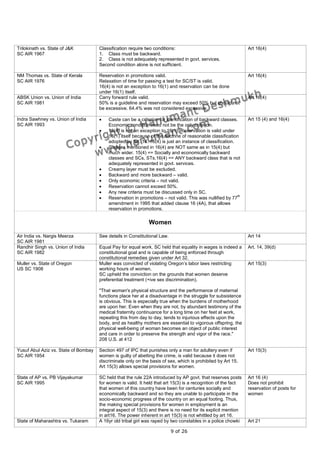 Trilokinath vs. State of J&K          Classification require two conditions:                                    Art 16(4)
SC AIR 1967                           1. Class must be backward.
                                      2. Class is not adequately represented in govt. services.
                                      Second condition alone is not sufficient.

NM Thomas vs. State of Kerala         Reservation in promotions valid.                                          Art 16(4)
SC AIR 1976                           Relaxation of time for passing a test for SC/ST is valid.
                                      16(4) is not an exception to 16(1) and reservation can be done
                                      under 16(1) itself.
ABSK Union vs. Union of India         Carry forward rule valid.                                                 Art 16(4)
SC AIR 1981                           50% is a guideline and reservation may exceed 50% but should not
                                      be excessive. 64.4% was not considered excessive.

Indra Sawhney vs. Union of India      •   Caste can be a criterion for identification of backward classes.      Art 15 (4) and 16(4)
SC AIR 1993                               Economic condition need not be the only criterion.
                                      •   16(4) is not an exception to 16(1). Reservation is valid under
                                          16(1) itself because of the doctrine of reasonable classification
                                          adopted by Art. 14. 16(4) is just an instance of classification.
                                      •   Classes mentioned in 16(4) are NOT same as in 15(4) but
                                          much wider. 15(4) == Socially and economically backward
                                          classes and SCs, STs.16(4) == ANY backward class that is not
                                          adequately represented in govt. services.
                                      •   Creamy layer must be excluded.
                                      •   Backward and more backward – valid.
                                      •   Only economic criteria – not valid.
                                      •   Reservation cannot exceed 50%.
                                      •   Any new criteria must be discussed only in SC.
                                      •
                                                                                                           th
                                          Reservation in promotions – not valid. This was nullified by 77
                                          amendment in 1995 that added clause 16 (4A), that allows
                                          reservation in promotions.

                                                              Women

Air India vs. Nargis Meerza           See details in Constitutional Law.                                        Art 14
SC AIR 1981
Randhir Singh vs. Union of India      Equal Pay for equal work. SC held that equality in wages is indeed a      Art. 14, 39(d)
SC AIR 1982                           constitutional goal and is capable of being enforced through
                                      constitutional remedies given under Art 32.
Muller vs. State of Oregon            Muller was convicted of violating Oregon’s labor laws restricting         Art 15(3)
US SC 1908                            working hours of women.
                                      SC upheld the conviction on the grounds that women deserve
                                      preferential treatment (+ive sex discrimination).

                                      "That woman's physical structure and the performance of maternal
                                      functions place her at a disadvantage in the struggle for subsistence
                                      is obvious. This is especially true when the burdens of motherhood
                                      are upon her. Even when they are not, by abundant testimony of the
                                      medical fraternity continuance for a long time on her feet at work,
                                      repeating this from day to day, tends to injurious effects upon the
                                      body, and as healthy mothers are essential to vigorous offspring, the
                                      physical well-being of woman becomes an object of public interest
                                      and care in order to preserve the strength and vigor of the race."
                                      208 U.S. at 412

Yusuf Abul Aziz vs. State of Bombay   Section 497 of IPC that punishes only a man for adultery even if          Art 15(3)
SC AIR 1954                           women is guilty of abetting the crime, is valid because it does not
                                      discriminate only on the basis of sex, which is prohibited by Art 15.
                                      Art 15(3) allows special provisions for women.

State of AP vs. PB Vijayakumar        SC held that the rule 22A introduced by AP govt. that reserves posts      Art 16 (4)
SC AIR 1995                           for women is valid. It held that art 15(3) is a recognition of the fact   Does not prohibit
                                      that women of this country have been for centuries socially and           reservation of posts for
                                      economically backward and so they are unable to participate in the        women
                                      socio-economic progress of the country on an equal footing. Thus,
                                      the making special provisions for women in employment is an
                                      integral aspect of 15(3) and there is no need for its explicit mention
                                      in art16. The power inherent in art 15(3) is not whittled by art 16.
State of Maharashtra vs. Tukaram      A 16yr old tribal girl was raped by two constables in a police chowki     Art 21

                                                                           9 of 26
 