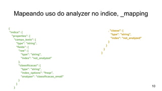 Mapeando uso do analyzer no indice, _mapping
{
"indice": {
"properties": {
"campo_texto": {
"type": "string",
"fields": {
"raw": {
"type": "string",
"index": "not_analyzed"
},
"classificacao": {
"type": "string",
"index_options": "freqs",
"analyzer": "classificacao_email"
}
}
}
, "classe": {
"type": "string",
"index": "not_analyzed"
}
}
}
}
10
 