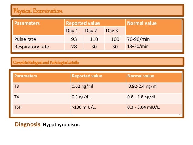 Interpreting canine thyroid panel image