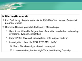  Microcytic anemia 
 Iron Deficiency: Anemia accounts for 75-95% of the causes of anemia in 
pregnant woman- 
 Common Causes: poor diet, Multiparity, Menorrhagia 
 Symptoms: ill health, fatigue, loss of appetite, headache, restless leg 
syndrome, dysnoea, palpitation 
 Exam: Paler, Pale nail, koilonychias, pale tongue, oedema 
 Investigation: Low Hb, RBC, PCV, MCH, MCV 
 Blood film shows hypochromic microcystic 
 Low serum iron, ferritin, High Total Iron Binding Capacity 
 