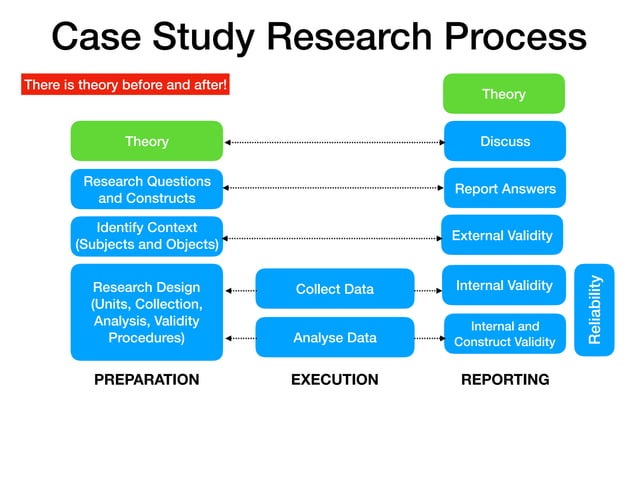 case study research in software engineering guidelines and examples