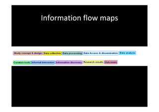 Information flow maps
 