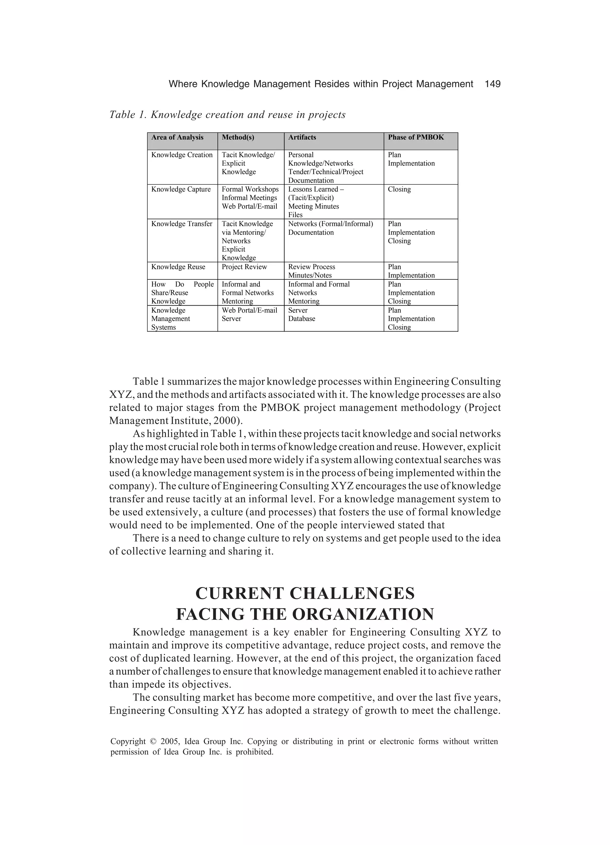Where Knowledge Management Resides within Project Management 149
Copyright © 2005, Idea Group Inc. Copying or distributing in print or electronic forms without written
permission of Idea Group Inc. is prohibited.
Table 1 summarizes the major knowledge processes within Engineering Consulting
XYZ, and the methods and artifacts associated with it. The knowledge processes are also
related to major stages from the PMBOK project management methodology (Project
Management Institute, 2000).
As highlighted in Table 1, within these projects tacit knowledge and social networks
play the most crucial role both in terms of knowledge creation and reuse. However, explicit
knowledge may have been used more widely if a system allowing contextual searches was
used (a knowledge management system is in the process of being implemented within the
company). The culture of Engineering Consulting XYZ encourages the use of knowledge
transfer and reuse tacitly at an informal level. For a knowledge management system to
be used extensively, a culture (and processes) that fosters the use of formal knowledge
would need to be implemented. One of the people interviewed stated that
There is a need to change culture to rely on systems and get people used to the idea
of collective learning and sharing it.
CURRENT CHALLENGES
FACING THE ORGANIZATION
Knowledge management is a key enabler for Engineering Consulting XYZ to
maintain and improve its competitive advantage, reduce project costs, and remove the
cost of duplicated learning. However, at the end of this project, the organization faced
a number of challenges to ensure that knowledge management enabled it to achieve rather
than impede its objectives.
The consulting market has become more competitive, and over the last five years,
Engineering Consulting XYZ has adopted a strategy of growth to meet the challenge.
Table 1. Knowledge creation and reuse in projects
Area of Analysis Method(s) Artifacts Phase of PMBOK
Knowledge Creation Tacit Knowledge/
Explicit
Knowledge
Personal
Knowledge/Networks
Tender/Technical/Project
Documentation
Plan
Implementation
Knowledge Capture Formal Workshops
Informal Meetings
Web Portal/E-mail
Lessons Learned –
(Tacit/Explicit)
Meeting Minutes
Files
Closing
Knowledge Transfer Tacit Knowledge
via Mentoring/
Networks
Explicit
Knowledge
Networks (Formal/Informal)
Documentation
Plan
Implementation
Closing
Knowledge Reuse Project Review Review Process
Minutes/Notes
Plan
Implementation
How Do People
Share/Reuse
Knowledge
Informal and
Formal Networks
Mentoring
Informal and Formal
Networks
Mentoring
Plan
Implementation
Closing
Knowledge
Management
Systems
Web Portal/E-mail
Server
Server
Database
Plan
Implementation
Closing
 