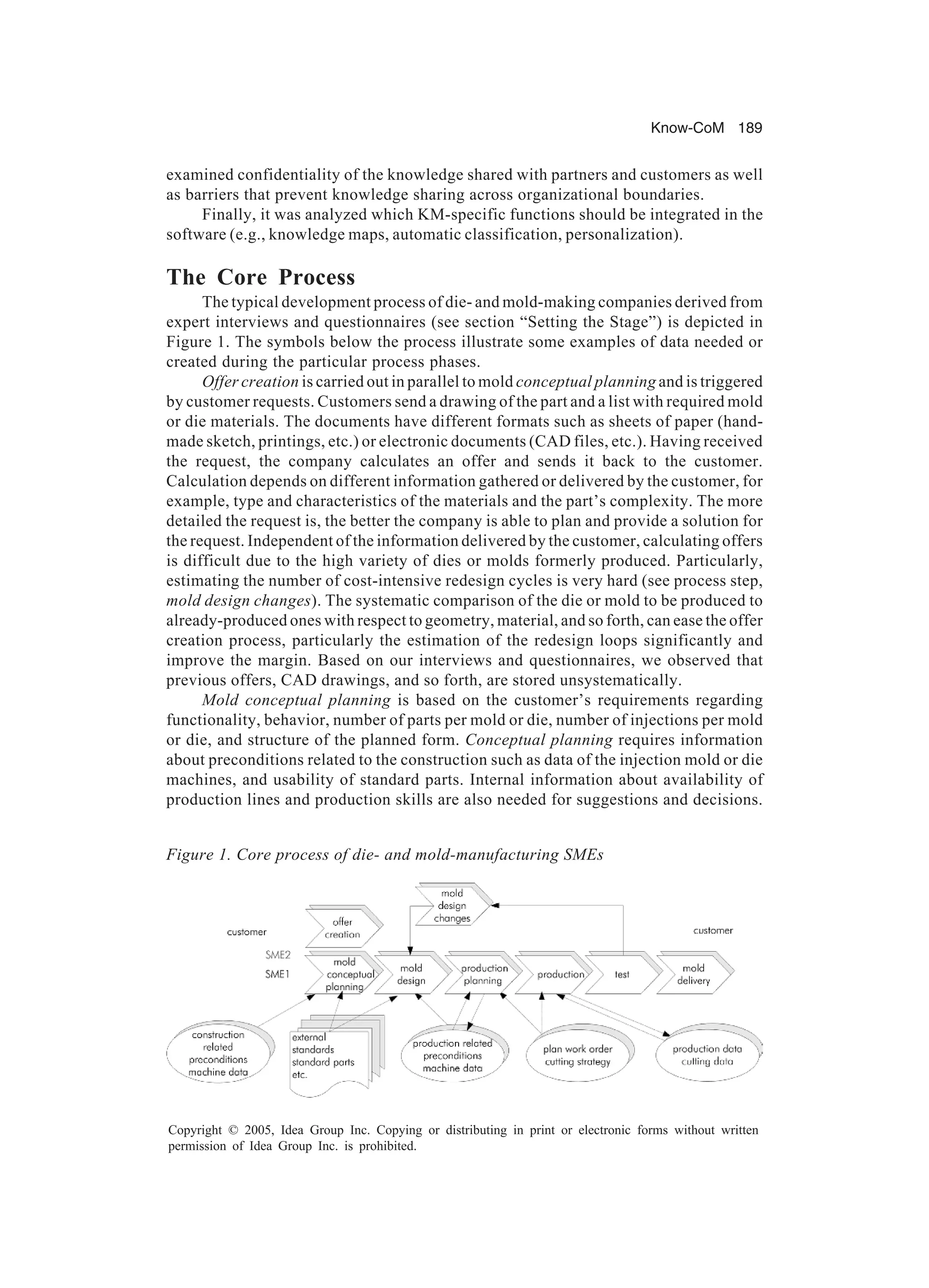 Know-CoM 189
Copyright © 2005, Idea Group Inc. Copying or distributing in print or electronic forms without written
permission of Idea Group Inc. is prohibited.
examined confidentiality of the knowledge shared with partners and customers as well
as barriers that prevent knowledge sharing across organizational boundaries.
Finally, it was analyzed which KM-specific functions should be integrated in the
software (e.g., knowledge maps, automatic classification, personalization).
The Core Process
The typical development process of die- and mold-making companies derived from
expert interviews and questionnaires (see section “Setting the Stage”) is depicted in
Figure 1. The symbols below the process illustrate some examples of data needed or
created during the particular process phases.
Offer creation is carried out in parallel to mold conceptual planning and is triggered
by customer requests. Customers send a drawing of the part and a list with required mold
or die materials. The documents have different formats such as sheets of paper (hand-
made sketch, printings, etc.) or electronic documents (CAD files, etc.). Having received
the request, the company calculates an offer and sends it back to the customer.
Calculation depends on different information gathered or delivered by the customer, for
example, type and characteristics of the materials and the part’s complexity. The more
detailed the request is, the better the company is able to plan and provide a solution for
the request. Independent of the information delivered by the customer, calculating offers
is difficult due to the high variety of dies or molds formerly produced. Particularly,
estimating the number of cost-intensive redesign cycles is very hard (see process step,
mold design changes). The systematic comparison of the die or mold to be produced to
already-produced ones with respect to geometry, material, and so forth, can ease the offer
creation process, particularly the estimation of the redesign loops significantly and
improve the margin. Based on our interviews and questionnaires, we observed that
previous offers, CAD drawings, and so forth, are stored unsystematically.
Mold conceptual planning is based on the customer’s requirements regarding
functionality, behavior, number of parts per mold or die, number of injections per mold
or die, and structure of the planned form. Conceptual planning requires information
about preconditions related to the construction such as data of the injection mold or die
machines, and usability of standard parts. Internal information about availability of
production lines and production skills are also needed for suggestions and decisions.
Figure 1. Core process of die- and mold-manufacturing SMEs
 