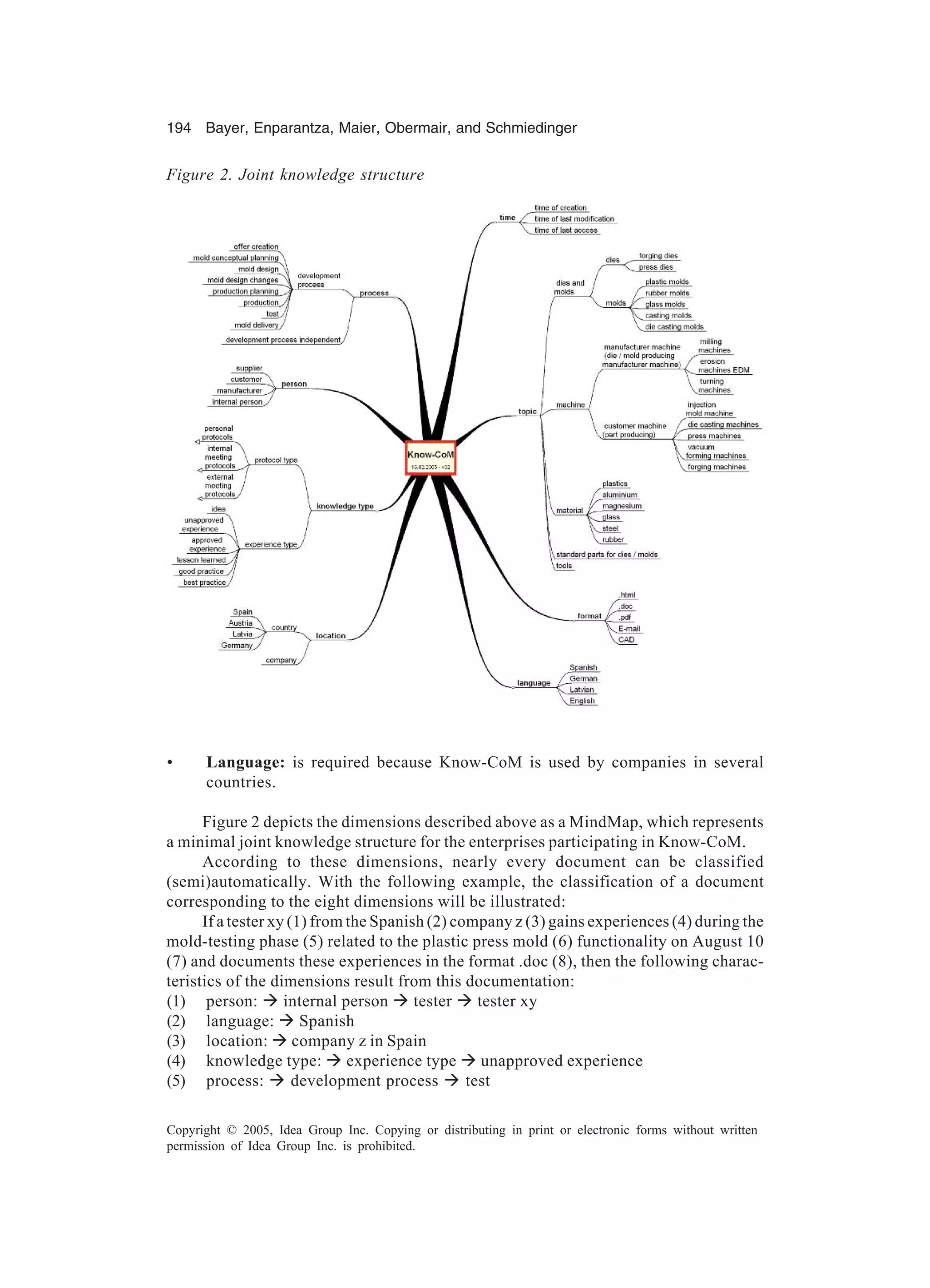 194 Bayer, Enparantza, Maier, Obermair, and Schmiedinger
Copyright © 2005, Idea Group Inc. Copying or distributing in print or electronic forms without written
permission of Idea Group Inc. is prohibited.
• Language: is required because Know-CoM is used by companies in several
countries.
Figure 2 depicts the dimensions described above as a MindMap, which represents
a minimal joint knowledge structure for the enterprises participating in Know-CoM.
According to these dimensions, nearly every document can be classified
(semi)automatically. With the following example, the classification of a document
corresponding to the eight dimensions will be illustrated:
If a tester xy (1) from the Spanish (2) company z (3) gains experiences (4) during the
mold-testing phase (5) related to the plastic press mold (6) functionality on August 10
(7) and documents these experiences in the format .doc (8), then the following charac-
teristics of the dimensions result from this documentation:
(1) person: à internal person à tester à tester xy
(2) language: à Spanish
(3) location: à company z in Spain
(4) knowledge type: à experience type à unapproved experience
(5) process: à development process à test
Figure 2. Joint knowledge structure
 