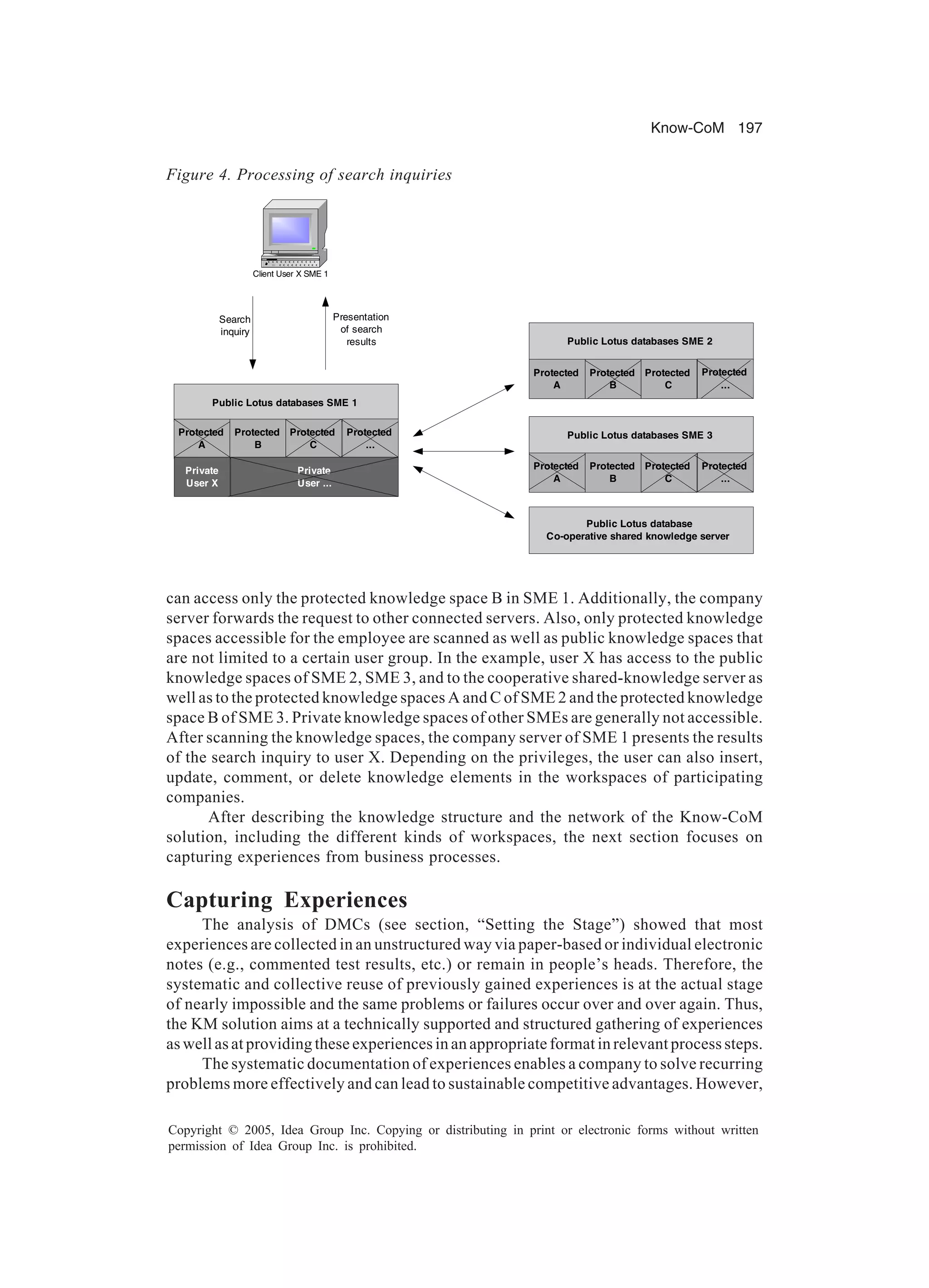 Know-CoM 197
Copyright © 2005, Idea Group Inc. Copying or distributing in print or electronic forms without written
permission of Idea Group Inc. is prohibited.
can access only the protected knowledge space B in SME 1. Additionally, the company
server forwards the request to other connected servers. Also, only protected knowledge
spaces accessible for the employee are scanned as well as public knowledge spaces that
are not limited to a certain user group. In the example, user X has access to the public
knowledge spaces of SME 2, SME 3, and to the cooperative shared-knowledge server as
well as to the protected knowledge spaces A and C of SME 2 and the protected knowledge
space B of SME 3. Private knowledge spaces of other SMEs are generally not accessible.
After scanning the knowledge spaces, the company server of SME 1 presents the results
of the search inquiry to user X. Depending on the privileges, the user can also insert,
update, comment, or delete knowledge elements in the workspaces of participating
companies.
After describing the knowledge structure and the network of the Know-CoM
solution, including the different kinds of workspaces, the next section focuses on
capturing experiences from business processes.
Capturing Experiences
The analysis of DMCs (see section, “Setting the Stage”) showed that most
experiences are collected in an unstructured way via paper-based or individual electronic
notes (e.g., commented test results, etc.) or remain in people’s heads. Therefore, the
systematic and collective reuse of previously gained experiences is at the actual stage
of nearly impossible and the same problems or failures occur over and over again. Thus,
the KM solution aims at a technically supported and structured gathering of experiences
as well as at providing these experiences in an appropriate format in relevant process steps.
The systematic documentation of experiences enables a company to solve recurring
problems more effectively and can lead to sustainable competitive advantages. However,
Figure 4. Processing of search inquiries
Client User X SME 1
Public Lotus database
Co-operative shared knowledge server
Public Lotus databases SME 1
Protected
A
Protected
C
Protected
B
Protected
...
Public Lotus databases SME 2
Protected
A
Protected
C
Protected
B
Protected
...
Private
User X
Private
User ...
Public Lotus databases SME 3
Protected
A
Protected
C
Protected
B
Protected
...
Search
inquiry
Presentation
of search
results
 