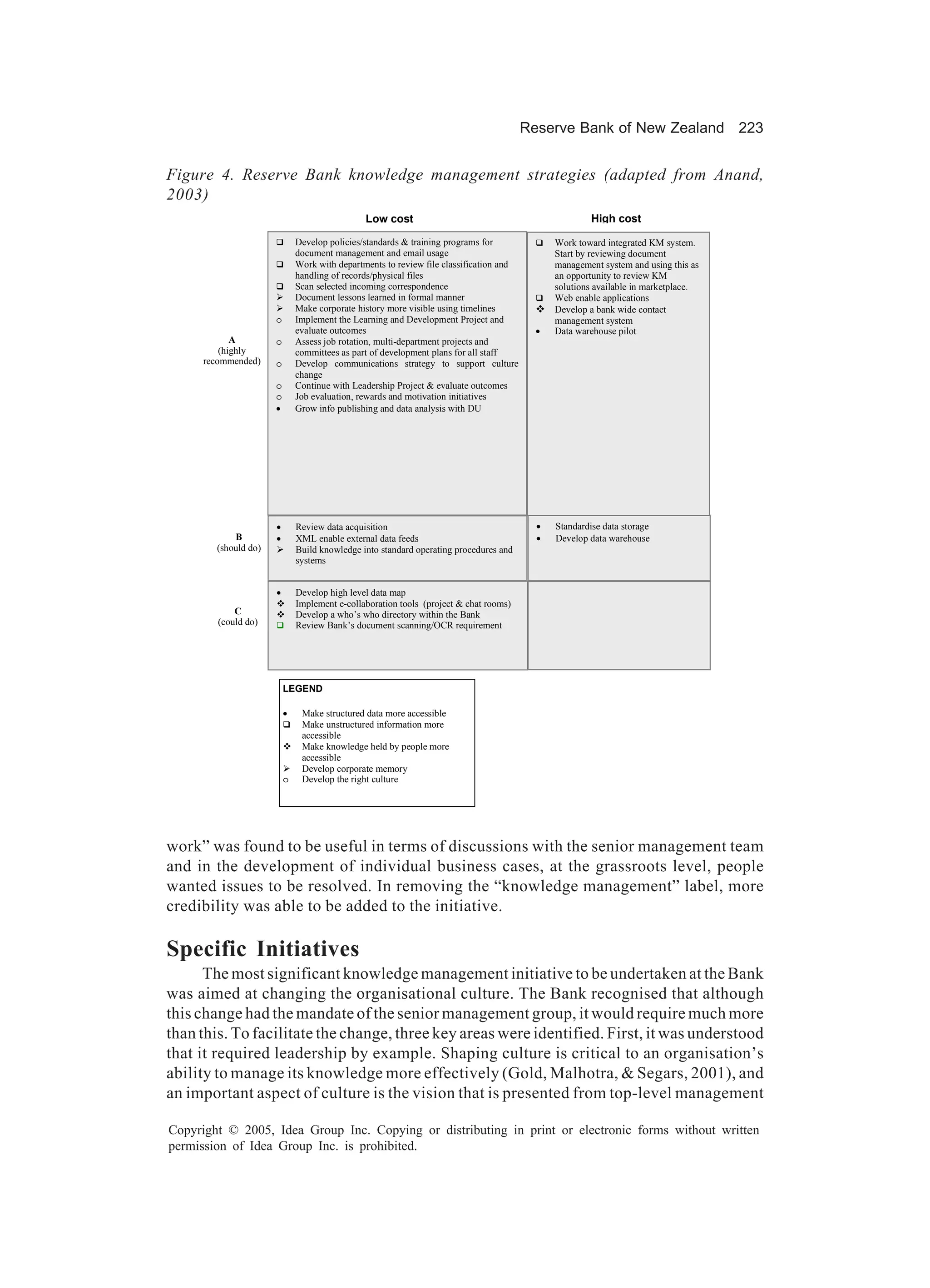 Reserve Bank of New Zealand 223
Copyright © 2005, Idea Group Inc. Copying or distributing in print or electronic forms without written
permission of Idea Group Inc. is prohibited.
work” was found to be useful in terms of discussions with the senior management team
and in the development of individual business cases, at the grassroots level, people
wanted issues to be resolved. In removing the “knowledge management” label, more
credibility was able to be added to the initiative.
Specific Initiatives
The most significant knowledge management initiative to be undertaken at the Bank
was aimed at changing the organisational culture. The Bank recognised that although
this change had the mandate of the senior management group, it would require much more
than this. To facilitate the change, three key areas were identified. First, it was understood
that it required leadership by example. Shaping culture is critical to an organisation’s
ability to manage its knowledge more effectively (Gold, Malhotra,  Segars, 2001), and
an important aspect of culture is the vision that is presented from top-level management
Figure 4. Reserve Bank knowledge management strategies (adapted from Anand,
2003)
B
(should do)
A
(highly
recommended)
• Review data acquisition
• XML enable external data feeds
Build knowledge into standard operating procedures and
systems
Develop policies/standards  training programs for
document management and email usage
Work with departments to review file classification and
handling of records/physical files
Scan selected incoming correspondence
Document lessons learned in formal manner
Make corporate history more visible using timelines
o Implement the Learning and Development Project and
evaluate outcomes
o Assess job rotation, multi-department projects and
committees as part of development plans for all staff
o Develop communications strategy to support culture
change
o Continue with Leadership Project  evaluate outcomes
o Job evaluation, rewards and motivation initiatives
• Grow info publishing and data analysis with DU
• Standardise data storage
• Develop data warehouse
Work toward integrated KM system.
Start by reviewing document
management system and using this as
an opportunity to review KM
solutions available in marketplace.
Web enable applications
Develop a bank wide contact
management system
• Data warehouse pilot
• Develop high level data map
Implement e-collaboration tools (project  chat rooms)
Develop a who’s who directory within the Bank
Review Bank’s document scanning/OCR requirement
C
(could do)
• Make structured data more accessible
Make unstructured information more
accessible
Make knowledge held by people more
accessible
Develop corporate memory
o Develop the right culture
LEGEND
Low cost High cost
 