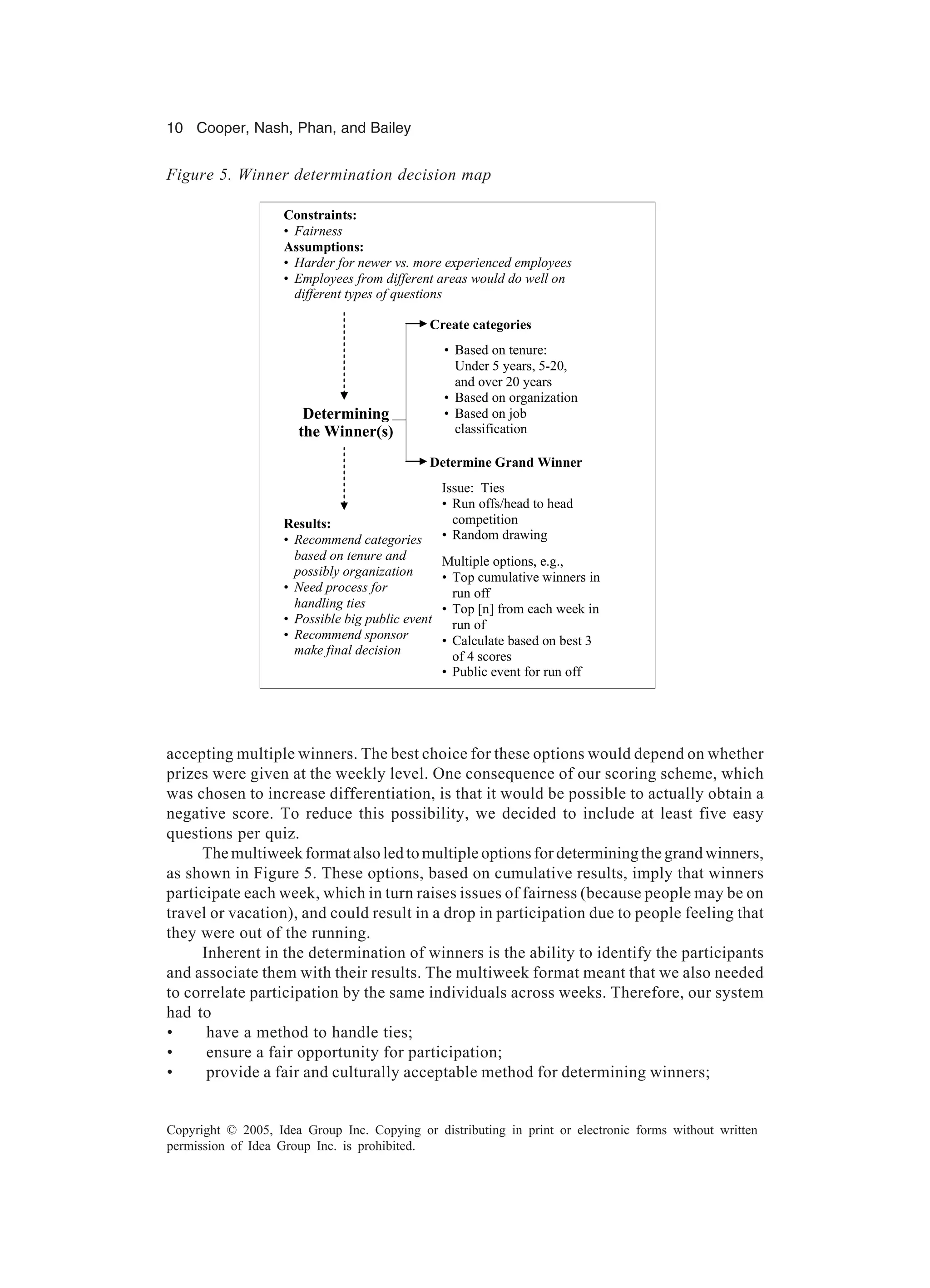 10 Cooper, Nash, Phan, and Bailey
Copyright © 2005, Idea Group Inc. Copying or distributing in print or electronic forms without written
permission of Idea Group Inc. is prohibited.
accepting multiple winners. The best choice for these options would depend on whether
prizes were given at the weekly level. One consequence of our scoring scheme, which
was chosen to increase differentiation, is that it would be possible to actually obtain a
negative score. To reduce this possibility, we decided to include at least five easy
questions per quiz.
The multiweek format also led to multiple options for determining the grand winners,
as shown in Figure 5. These options, based on cumulative results, imply that winners
participate each week, which in turn raises issues of fairness (because people may be on
travel or vacation), and could result in a drop in participation due to people feeling that
they were out of the running.
Inherent in the determination of winners is the ability to identify the participants
and associate them with their results. The multiweek format meant that we also needed
to correlate participation by the same individuals across weeks. Therefore, our system
had to
• have a method to handle ties;
• ensure a fair opportunity for participation;
• provide a fair and culturally acceptable method for determining winners;
Determining
the Winner(s)
Create categories
Constraints:
• Fairness
Assumptions:
• Harder for newer vs. more experienced employees
• Employees from different areas would do well on
different types of questions
Results:
• Recommend categories
based on tenure and
possibly organization
• Need process for
handling ties
• Possible big public event
• Recommend sponsor
make final decision
• Based on tenure:
Under 5 years, 5-20,
and over 20 years
• Based on organization
• Based on job
classification
Determine Grand Winner
Multiple options, e.g.,
• Top cumulative winners in
run off
• Top [n] from each week in
run of
• Calculate based on best 3
of 4 scores
• Public event for run off
Issue: Ties
• Run offs/head to head
competition
• Random drawing
Figure 5. Winner determination decision map
 