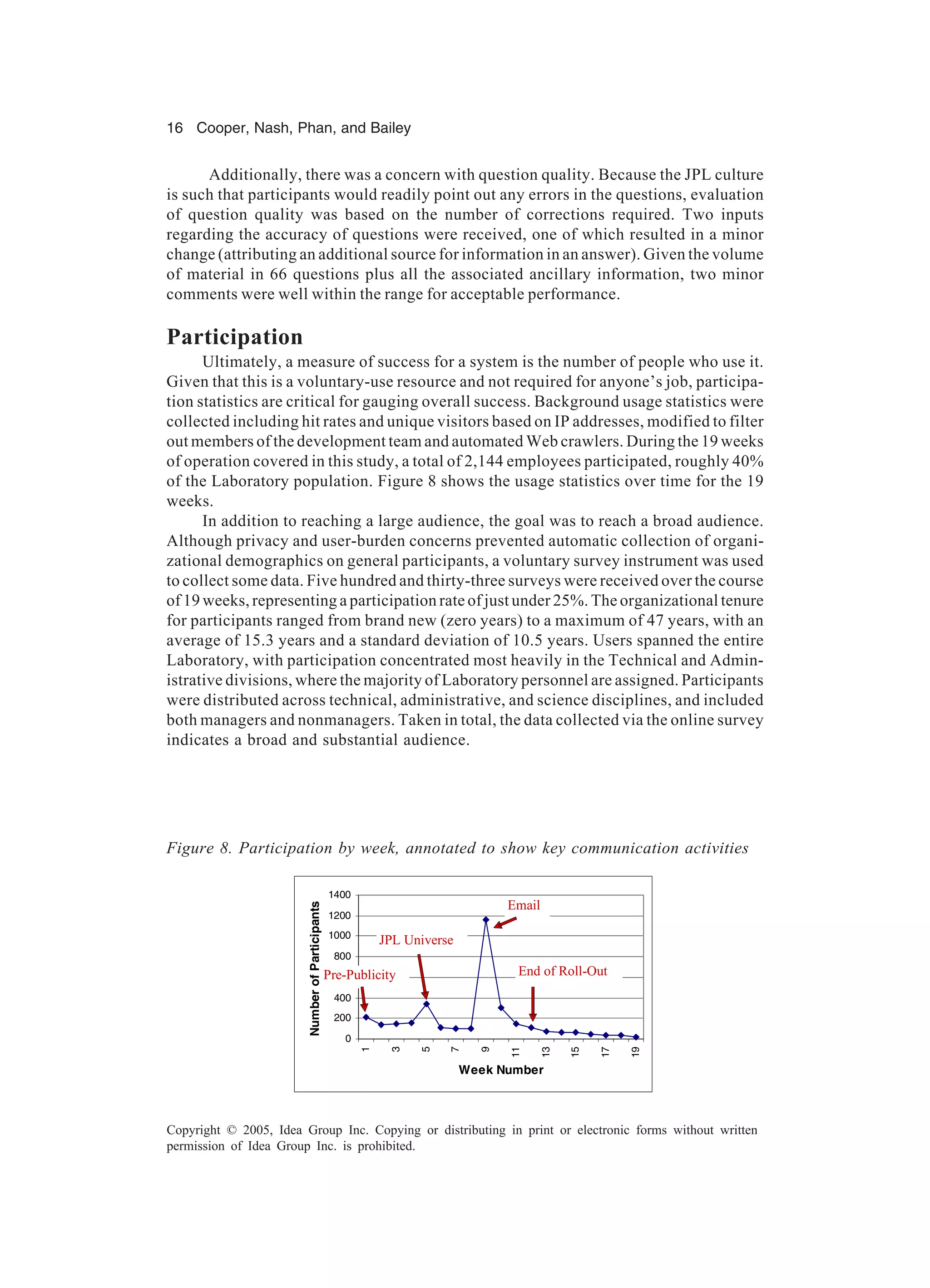 16 Cooper, Nash, Phan, and Bailey
Copyright © 2005, Idea Group Inc. Copying or distributing in print or electronic forms without written
permission of Idea Group Inc. is prohibited.
Additionally, there was a concern with question quality. Because the JPL culture
is such that participants would readily point out any errors in the questions, evaluation
of question quality was based on the number of corrections required. Two inputs
regarding the accuracy of questions were received, one of which resulted in a minor
change (attributing an additional source for information in an answer). Given the volume
of material in 66 questions plus all the associated ancillary information, two minor
comments were well within the range for acceptable performance.
Participation
Ultimately, a measure of success for a system is the number of people who use it.
Given that this is a voluntary-use resource and not required for anyone’s job, participa-
tion statistics are critical for gauging overall success. Background usage statistics were
collected including hit rates and unique visitors based on IP addresses, modified to filter
out members of the development team and automated Web crawlers. During the 19 weeks
of operation covered in this study, a total of 2,144 employees participated, roughly 40%
of the Laboratory population. Figure 8 shows the usage statistics over time for the 19
weeks.
In addition to reaching a large audience, the goal was to reach a broad audience.
Although privacy and user-burden concerns prevented automatic collection of organi-
zational demographics on general participants, a voluntary survey instrument was used
to collect some data. Five hundred and thirty-three surveys were received over the course
of 19 weeks, representing a participation rate of just under 25%. The organizational tenure
for participants ranged from brand new (zero years) to a maximum of 47 years, with an
average of 15.3 years and a standard deviation of 10.5 years. Users spanned the entire
Laboratory, with participation concentrated most heavily in the Technical and Admin-
istrative divisions, where the majority of Laboratory personnel are assigned. Participants
were distributed across technical, administrative, and science disciplines, and included
both managers and nonmanagers. Taken in total, the data collected via the online survey
indicates a broad and substantial audience.
0
200
400
600
800
1000
1200
1400
1
3
5
7
9
11
13
15
17
19
Week Number
NumberofParticipants
Pre-Publicity
JPL Universe
Email
End of Roll-Out
Figure 8. Participation by week, annotated to show key communication activities
 