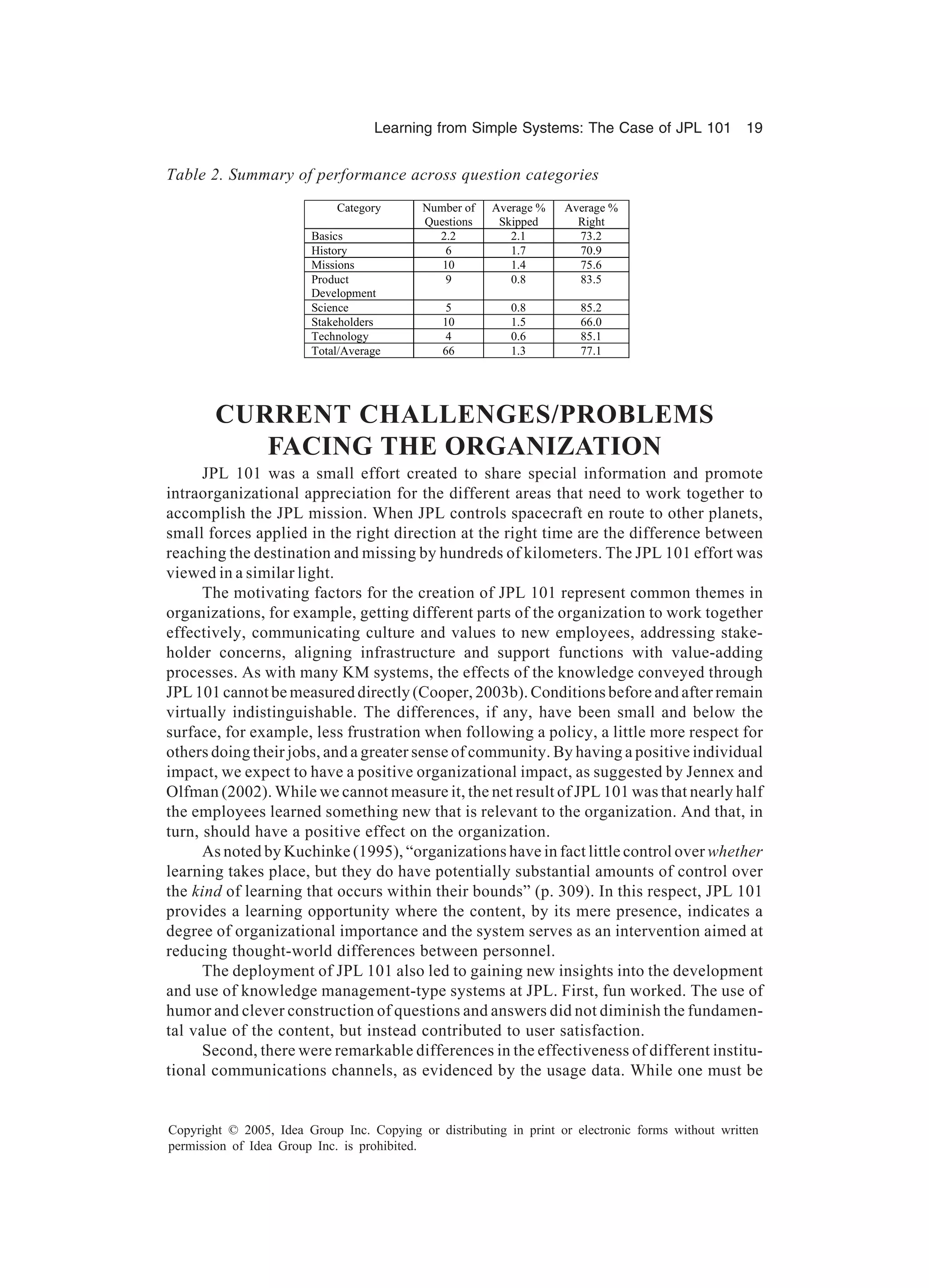 Learning from Simple Systems: The Case of JPL 101 19
Copyright © 2005, Idea Group Inc. Copying or distributing in print or electronic forms without written
permission of Idea Group Inc. is prohibited.
CURRENT CHALLENGES/PROBLEMS
FACING THE ORGANIZATION
JPL 101 was a small effort created to share special information and promote
intraorganizational appreciation for the different areas that need to work together to
accomplish the JPL mission. When JPL controls spacecraft en route to other planets,
small forces applied in the right direction at the right time are the difference between
reaching the destination and missing by hundreds of kilometers. The JPL 101 effort was
viewed in a similar light.
The motivating factors for the creation of JPL 101 represent common themes in
organizations, for example, getting different parts of the organization to work together
effectively, communicating culture and values to new employees, addressing stake-
holder concerns, aligning infrastructure and support functions with value-adding
processes. As with many KM systems, the effects of the knowledge conveyed through
JPL 101 cannot be measured directly (Cooper, 2003b). Conditions before and after remain
virtually indistinguishable. The differences, if any, have been small and below the
surface, for example, less frustration when following a policy, a little more respect for
others doing their jobs, and a greater sense of community. By having a positive individual
impact, we expect to have a positive organizational impact, as suggested by Jennex and
Olfman (2002). While we cannot measure it, the net result of JPL 101 was that nearly half
the employees learned something new that is relevant to the organization. And that, in
turn, should have a positive effect on the organization.
As noted by Kuchinke (1995), “organizations have in fact little control over whether
learning takes place, but they do have potentially substantial amounts of control over
the kind of learning that occurs within their bounds” (p. 309). In this respect, JPL 101
provides a learning opportunity where the content, by its mere presence, indicates a
degree of organizational importance and the system serves as an intervention aimed at
reducing thought-world differences between personnel.
The deployment of JPL 101 also led to gaining new insights into the development
and use of knowledge management-type systems at JPL. First, fun worked. The use of
humor and clever construction of questions and answers did not diminish the fundamen-
tal value of the content, but instead contributed to user satisfaction.
Second, there were remarkable differences in the effectiveness of different institu-
tional communications channels, as evidenced by the usage data. While one must be
Table 2. Summary of performance across question categories
Category Number of
Questions
Average %
Skipped
Average %
Right
Basics 2.2 2.1 73.2
History 6 1.7 70.9
Missions 10 1.4 75.6
Product
Development
9 0.8 83.5
Science 5 0.8 85.2
Stakeholders 10 1.5 66.0
Technology 4 0.6 85.1
Total/Average 66 1.3 77.1
 