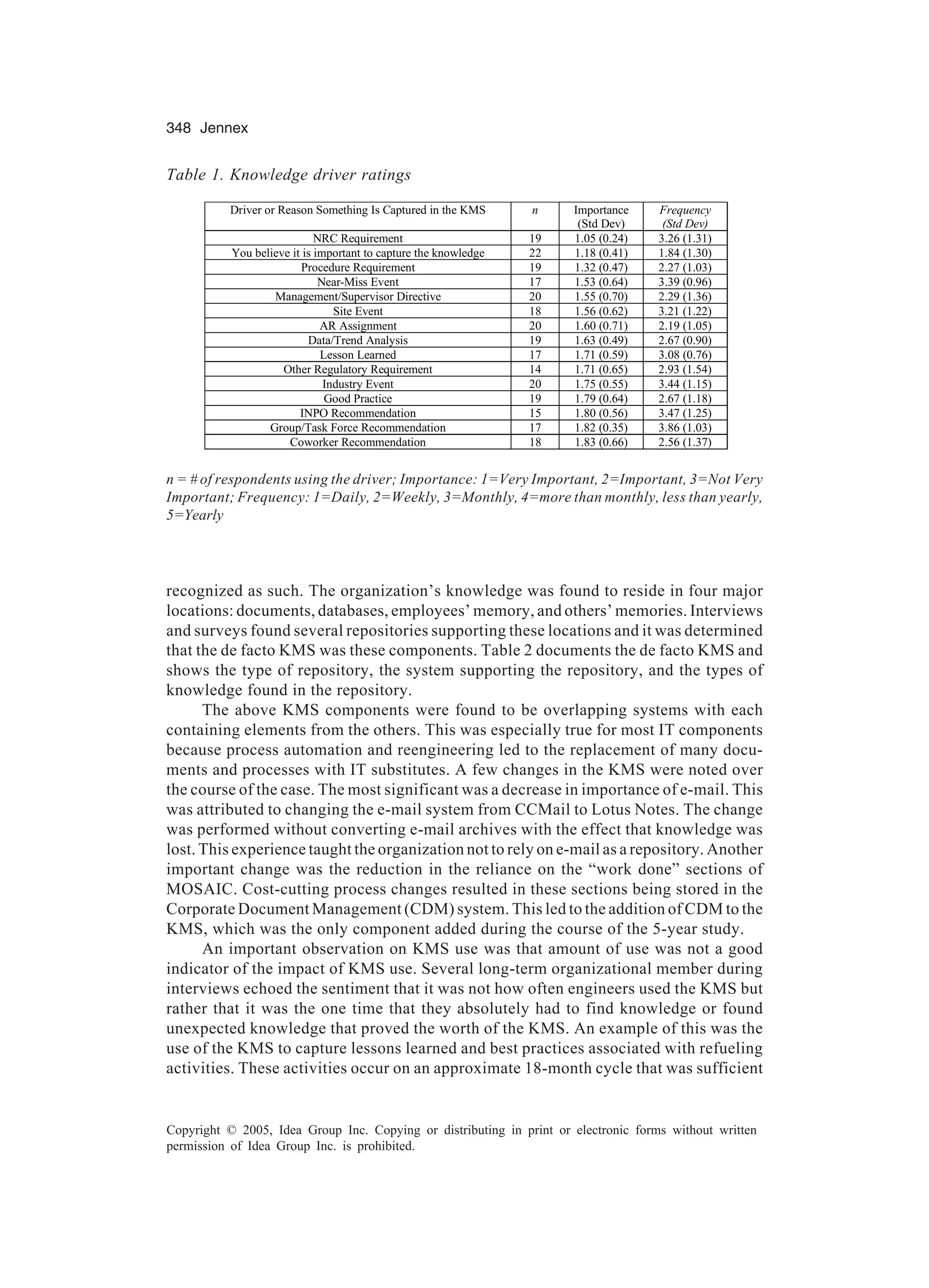 348 Jennex
Copyright © 2005, Idea Group Inc. Copying or distributing in print or electronic forms without written
permission of Idea Group Inc. is prohibited.
recognized as such. The organization’s knowledge was found to reside in four major
locations: documents, databases, employees’ memory, and others’ memories. Interviews
and surveys found several repositories supporting these locations and it was determined
that the de facto KMS was these components. Table 2 documents the de facto KMS and
shows the type of repository, the system supporting the repository, and the types of
knowledge found in the repository.
The above KMS components were found to be overlapping systems with each
containing elements from the others. This was especially true for most IT components
because process automation and reengineering led to the replacement of many docu-
ments and processes with IT substitutes. A few changes in the KMS were noted over
the course of the case. The most significant was a decrease in importance of e-mail. This
was attributed to changing the e-mail system from CCMail to Lotus Notes. The change
was performed without converting e-mail archives with the effect that knowledge was
lost. This experience taught the organization not to rely on e-mail as a repository. Another
important change was the reduction in the reliance on the “work done” sections of
MOSAIC. Cost-cutting process changes resulted in these sections being stored in the
Corporate Document Management (CDM) system. This led to the addition of CDM to the
KMS, which was the only component added during the course of the 5-year study.
An important observation on KMS use was that amount of use was not a good
indicator of the impact of KMS use. Several long-term organizational member during
interviews echoed the sentiment that it was not how often engineers used the KMS but
rather that it was the one time that they absolutely had to find knowledge or found
unexpected knowledge that proved the worth of the KMS. An example of this was the
use of the KMS to capture lessons learned and best practices associated with refueling
activities. These activities occur on an approximate 18-month cycle that was sufficient
Table 1. Knowledge driver ratings
Driver or Reason Something Is Captured in the KMS n Importance
(Std Dev)
Frequency
(Std Dev)
NRC Requirement 19 1.05 (0.24) 3.26 (1.31)
You believe it is important to capture the knowledge 22 1.18 (0.41) 1.84 (1.30)
Procedure Requirement 19 1.32 (0.47) 2.27 (1.03)
Near-Miss Event 17 1.53 (0.64) 3.39 (0.96)
Management/Supervisor Directive 20 1.55 (0.70) 2.29 (1.36)
Site Event 18 1.56 (0.62) 3.21 (1.22)
AR Assignment 20 1.60 (0.71) 2.19 (1.05)
Data/Trend Analysis 19 1.63 (0.49) 2.67 (0.90)
Lesson Learned 17 1.71 (0.59) 3.08 (0.76)
Other Regulatory Requirement 14 1.71 (0.65) 2.93 (1.54)
Industry Event 20 1.75 (0.55) 3.44 (1.15)
Good Practice 19 1.79 (0.64) 2.67 (1.18)
INPO Recommendation 15 1.80 (0.56) 3.47 (1.25)
Group/Task Force Recommendation 17 1.82 (0.35) 3.86 (1.03)
Coworker Recommendation 18 1.83 (0.66) 2.56 (1.37)
n = # of respondents using the driver; Importance: 1=Very Important, 2=Important, 3=Not Very
Important; Frequency: 1=Daily, 2=Weekly, 3=Monthly, 4=more than monthly, less than yearly,
5=Yearly
 