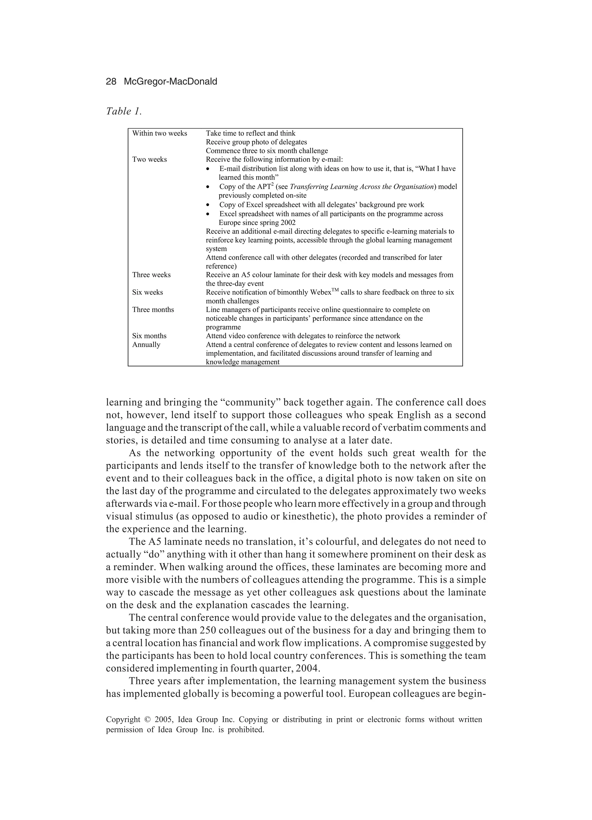 28 McGregor-MacDonald
Copyright © 2005, Idea Group Inc. Copying or distributing in print or electronic forms without written
permission of Idea Group Inc. is prohibited.
learning and bringing the “community” back together again. The conference call does
not, however, lend itself to support those colleagues who speak English as a second
language and the transcript of the call, while a valuable record of verbatim comments and
stories, is detailed and time consuming to analyse at a later date.
As the networking opportunity of the event holds such great wealth for the
participants and lends itself to the transfer of knowledge both to the network after the
event and to their colleagues back in the office, a digital photo is now taken on site on
the last day of the programme and circulated to the delegates approximately two weeks
afterwards via e-mail. For those people who learn more effectively in a group and through
visual stimulus (as opposed to audio or kinesthetic), the photo provides a reminder of
the experience and the learning.
The A5 laminate needs no translation, it’s colourful, and delegates do not need to
actually “do” anything with it other than hang it somewhere prominent on their desk as
a reminder. When walking around the offices, these laminates are becoming more and
more visible with the numbers of colleagues attending the programme. This is a simple
way to cascade the message as yet other colleagues ask questions about the laminate
on the desk and the explanation cascades the learning.
The central conference would provide value to the delegates and the organisation,
but taking more than 250 colleagues out of the business for a day and bringing them to
a central location has financial and work flow implications. A compromise suggested by
the participants has been to hold local country conferences. This is something the team
considered implementing in fourth quarter, 2004.
Three years after implementation, the learning management system the business
has implemented globally is becoming a powerful tool. European colleagues are begin-
Within two weeks Take time to reflect and think
Receive group photo of delegates
Commence three to six month challenge
Two weeks Receive the following information by e-mail:
• E-mail distribution list along with ideas on how to use it, that is, “What I have
learned this month”
• Copy of the APT2
(see Transferring Learning Across the Organisation) model
previously completed on-site
• Copy of Excel spreadsheet with all delegates’ background pre work
• Excel spreadsheet with names of all participants on the programme across
Europe since spring 2002
Receive an additional e-mail directing delegates to specific e-learning materials to
reinforce key learning points, accessible through the global learning management
system
Attend conference call with other delegates (recorded and transcribed for later
reference)
Three weeks Receive an A5 colour laminate for their desk with key models and messages from
the three-day event
Six weeks Receive notification of bimonthly WebexTM
calls to share feedback on three to six
month challenges
Three months Line managers of participants receive online questionnaire to complete on
noticeable changes in participants’ performance since attendance on the
programme
Six months Attend video conference with delegates to reinforce the network
Annually Attend a central conference of delegates to review content and lessons learned on
implementation, and facilitated discussions around transfer of learning and
knowledge management
Table 1.
 