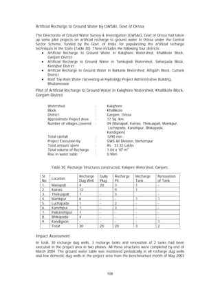 Artificial Recharge to Ground Water by GWS&I, Govt of Orissa

The Directorate of Ground Water Survey & Investigation (GWS&I), Govt of Orissa had taken
up some pilot projects on artificial recharge to ground water in Orissa under the Central
Sector Scheme, funded by the Govt. of India, for popularizing the artificial recharge
techniques in the State (Table 30). These includes the following four districts:
    x Artificial Recharge to Ground Water in Kalajhore Watershed, Khallikote Block,
       Ganjam District
    x Artificial Recharge to Ground Water in Tamkajodi Watershed, Saharpada Block,
       Keonjhar District
    x Artificial Recharge to Ground Water in Barkatia Watershed, Athgarh Block, Cuttack
       District
    x Roof Top Rain Water Harvesting at Hydrology Project Administrative Building,
       Bhubaneswar
Pilot of Artificial Recharge to Ground Water in Kalajhore Watershed, Khallikote Block,
Ganjam District

        Watershed                    :        Kalajhore
        Block                        :        Khallikote
        District                     :        Ganjam, Orissa
        Approximate Project Area     :        17 Sq. Km.
        Number of villages covered   :        09 (Manapali, Kairasi, Thekuapali, Manikpur,
                                               Luchapada, Kanehipur, Bhikapada,
                                              Kandigaon)
        Total rainfall               :        1290 mm
        Project Execution by         :        GWS &I Division, Berhampur
        Total amount spent           :        Rs. 33.32 Lakhs
        Total volume of Recharge     :        1.04 x 105 m3
        Rise in water table          :        0.90m


          Table 30. Recharge Structures constructed, Kalajore Watershed, Ganjam.

   Sl                     Recharge       Gully      Recharge   Recharge      Renovation
          Location
   No                     Dug Well       Plug       Pit        Tank          of Tank
   1.     Manapali        4              20         3          1             -
   2.     Kairasi         12                        9          1             -
   3.     Thekuapali      1              -          3                        -
   4.     Manikpur        6              -          -          1             1
   5.     Luchapada       1              -          2          -             -
   6.     Kanehipur       1              -          3          -             -
   7.     Paikanehipur    1              -          -          -             -
   8.     Bhikapada       4              -          -          -             -
   9.     Kandigaon       -              -          -          -             1
          Total           30             20         20         3             2

Impact Assessment
In total, 30 recharge dug wells, 3 recharge tanks and renovation of 2 tanks        had been
executed in the project area in two phases. All these structures were completed    by end of
March 2004. The ground water table was monitored periodically in all recharge      dug wells
and few domestic dug wells in the project area from the benchmarked month of       May 2003



                                              108
 