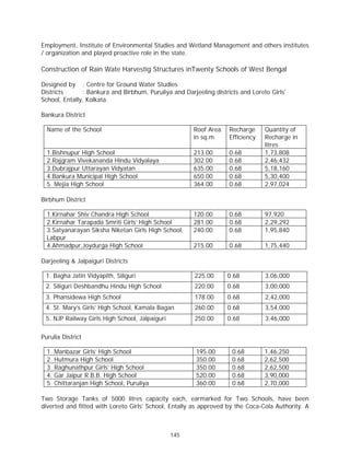 Employment, Institute of Environmental Studies and Wetland Management and others institutes
/ organization and played proactive role in the state.

Construction of Rain Wate Harvestig Structures inTwenty Schools of West Bengal

Designed by : Centre for Ground Water Studies
Districts      : Bankura and Birbhum, Puruliya and Darjeeling districts and Loreto Girls'
School, Entally, Kolkata.

Bankura District

  Name of the School                                   Roof Area    Recharge     Quantity of
                                                       in sq.m      Efficiency   Recharge in
                                                                                 litres
  1.Bishnupur High School                              213.00       0.68         1,73,808
  2.Rajgram Vivekananda Hindu Vidyalaya                302.00       0.68         2,46,432
  3.Dubrajpur Uttarayan Vidyatan                       635.00       0.68         5,18,160
  4.Bankura Municipal High School                      650.00       0.68         5,30,400
  5. Mejia High School                                 364.00       0.68         2,97,024

Birbhum District

  1.Kirnahar Shiv Chandra High School                  120.00       0.68         97,920
  2.Kirnahar Tarapada Smriti Girls’ High School        281.00       0.68         2,29,292
  3.Satyanarayan Siksha Niketan Girls High School,     240.00       0.68         1,95,840
  Labpur
  4.Ahmadpur,Joydurga High School                      215.00       0.68         1,75,440

Darjeeling & Jalpaiguri Districts

 1. Bagha Jatin Vidyapith, Siliguri                    225.00      0.68          3,06,000
 2. Siliguri Deshbandhu Hindu High School              220.00      0.68          3,00,000
 3. Phansidewa High School                             178.00      0.68          2,42,000
 4. St. Mary’s Girls’ High School, Kamala Bagan        260.00      0.68          3,54,000
 5. NJP Railway Girls High School, Jalpaiguri          250.00      0.68          3,46,000

Purulia District

  1.   Manbazar Girls’ High School                      195.00       0.68        1,46,250
  2.   Hutmura High School                              350.00       0.68        2,62,500
  3.   Raghunathpur Girls’ High School                  350.00       0.68        2,62,500
  4.   Gar Jaipur R.B.B. High School                    520.00       0.68        3,90,000
  5.   Chittaranjan High School, Puruliya               360.00       0.68        2,70,000

Two Storage Tanks of 5000 litres capacity each, earmarked for Two Schools, have been
diverted and fitted with Loreto Girls' School, Entally as approved by the Coca-Cola Authority. A



                                                145
 