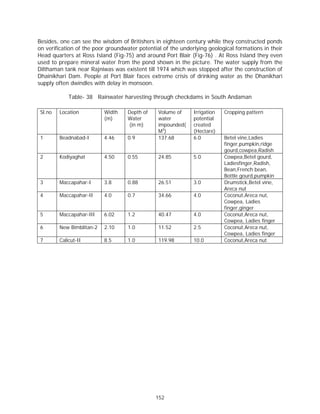 Besides, one can see the wisdom of Britishers in eighteen century while they constructed ponds
on verification of the poor groundwater potential of the underlying geological formations in their
Head quarters at Ross Island (Fig-75) and around Port Blair (Fig-76) . At Ross Island they even
used to prepare mineral water from the pond shown in the picture. The water supply from the
Dilthaman tank near Rajniwas was existent till 1974 which was stopped after the construction of
Dhainikhari Dam. People at Port Blair faces extreme crisis of drinking water as the Dhanikhari
supply often dwindles with delay in monsoon.

             Table- 38 Rainwater harvesting through checkdams in South Andaman

 Sl.no   Location          Width    Depth of    Volume of     Irrigation   Cropping pattern
                           (m)      Water       water         potential
                                    (in m)      impounded(    created
                                                M 3)          (Hectare)
 1       Beadnabad-I       4.46     0.9         137.68        6.0          Betel vine,Ladies
                                                                           finger,pumpkin,ridge
                                                                           gourd,cowpea,Radish
 2       Kodiyaghat        4.50     0.55        24.85         5.0          Cowpea,Betel gourd,
                                                                           Ladiesfinger,Radish,
                                                                           Bean,French bean,
                                                                           Bottle gourd,pumpkin
 3       Maccapahar-I      3.8      0.88        26.51         3.0          Drumstick,Betel vine,
                                                                           Areca nut
 4       Maccapahar-II     4.0      0.7         34.66         4.0          Coconut,Areca nut,
                                                                           Cowpea, Ladies
                                                                           finger,ginger
 5       Maccapahar-III    6.02     1.2         40.47         4.0          Coconut,Areca nut,
                                                                           Cowpea, Ladies finger
 6       New Bimblitan-2   2.10     1.0         11.52         2.5          Coconut,Areca nut,
                                                                           Cowpea, Ladies finger
 7       Calicut-II        8.5      1.0         119.98        10.0         Coconut,Areca nut




                                               152
 