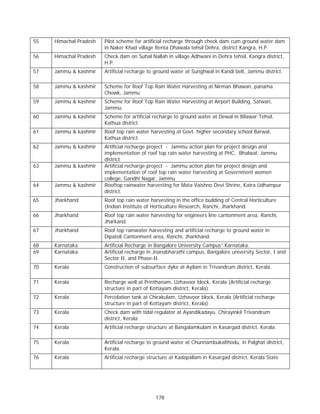 55   Himachal Pradesh   Pilot scheme for artificial recharge through check dam cum ground water dam
                        in Naker Khad village Renta Dhawala tehsil Dehra, district Kangra, H.P.
56   Himachal Pradesh   Check dam on Suhal Nallah in village Adhwani in Dehra tehsil, Kangra district,
                        H.P.
57   Jammu & kashmir    Artificial recharge to ground water at Sunghwal in Kandi belt, Jammu district.

58   Jammu & kashmir    Scheme for Roof Top Rain Water Harvesting at Nirman Bhawan, panama
                        Chowk, Jammu
59   Jammu & kashmir    Scheme for Roof Top Rain Water Harvesting at Airport Building, Satwari,
                        Jammu.
60   Jammu & kashmir    Scheme for artificial recharge to ground water at Dewal in Bilawar Tehsil,
                        Kathua district.
61   Jammu & kashmir    Roof top rain water harvesting at Govt. higher secondary school Barwal,
                        Kathua district.
62   Jammu & kashmir    Artificial recharge project - Jammu action plan for project design and
                        implementation of roof top rain water harvesting at PHC, Bhalwal, Jammu
                        district
63   Jammu & kashmir    Artificial recharge project - Jammu action plan for project design and
                        implementation of roof top rain water harvesting at Government women
                        college, Gandhi Nagar, Jammu
64   Jammu & kashmir    Rooftop rainwater harvesting for Mata Vaishno Devi Shrine, Katra Udhampur
                        district.
65   Jharkhand          Roof top rain water harvesting in the office building of Central Horticulture
                        (Indian Institute of Horticulture Research, Ranchi, Jharkhand.
66   Jharkhand          Roof top rain water harvesting for engineers line cantonment area, Ranchi,
                        Jharkand.
67   Jharkhand          Roof top rainwater harvesting and artificial recharge to ground water in
                        Dipatoli Cantonment area, Ranchi, Jharkhand.
68   Karnataka          Artificial Recharge in Bangalore University Campus”.Karnataka.
69   Karnataka          Artificial recharge in Jnanabharathi campus, Bangalore university Sector, I and
                        Sector II, and Phase-II.
70   Kerala             Construction of subsurface dyke at Ayilam in Trivandrum district, Kerala.

71   Kerala             Recharge well at Printhanam, Uzhavoor block, Kerala (Artificial recharge
                        structure in part of Kottayam district, Kerala)
72   Kerala             Percolation tank at Chirakulam, Uzhavoor block, Kerala (Artificial recharge
                        structure in part of Kottayam district, Kerala)
73   Kerala             Check dam with tidal regulator at Ayandikadayu, Chirayinkil Trivandrum
                        district, Kerala
74   Kerala             Artificial recharge structure at Bangalamkulam in Kasargad district, Kerala.

75   Kerala             Artificial recharge to ground water at Chunnambukalthodu, in Palghat district,
                        Kerala.
76   Kerala             Artificial recharge structure at Kadapallam in Kasargad district, Kerala State




                                              178
 