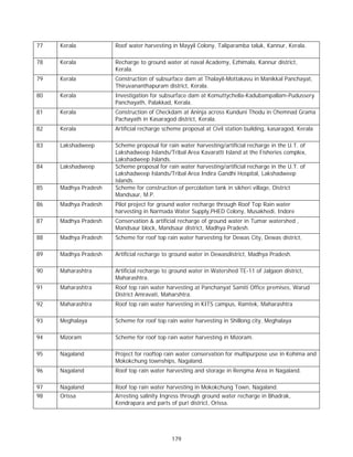77   Kerala           Roof water harvesting in Mayyil Colony, Taliparamba taluk, Kannur, Kerala.

78   Kerala           Recharge to ground water at naval Academy, Ezhimala, Kannur district,
                      Kerala.
79   Kerala           Construction of subsurface dam at Thalayil-Mottakavu in Manikkal Panchayat,
                      Thiruvananthapuram district, Kerala.
80   Kerala           Investigation for subsurface dam at Komuttychella-Kadubampallam-Pudussery
                      Panchayath, Palakkad, Kerala.
81   Kerala           Construction of Checkdam at Aninja across Kunduni Thodu in Chemnad Grama
                      Pachayath in Kasaragod district, Kerala.
82   Kerala           Artificial recharge scheme proposal at Civil station building, kasaragod, Kerala

83   Lakshadweep      Scheme proposal for rain water harvesting/artificial recharge in the U.T. of
                      Lakshadweep Islands/Tribal Area Kavaratti Island at the Fisheries complex,
                      Lakshadweep Islands.
84   Lakshadweep      Scheme proposal for rain water harvesting/artificial recharge in the U.T. of
                      Lakshadweep Islands/Tribal Area Indira Gandhi Hospital, Lakshadweep
                      islands.
85   Madhya Pradesh   Scheme for construction of percolation tank in sikheri village, District
                      Mandsaur, M.P.
86   Madhya Pradesh   Pilot project for ground water recharge through Roof Top Rain water
                      harvesting in Narmada Water Supply,PHED Colony, Musakhedi, Indore
87   Madhya Pradesh   Conservation & artificial recharge of ground water in Tumar watershed ,
                      Mandsaur block, Mandsaur district, Madhya Pradesh.
88   Madhya Pradesh   Scheme for roof top rain water harvesting for Dewas City, Dewas district,

89   Madhya Pradesh   Artificial recharge to ground water in Dewasdistrict, Madhya Pradesh.

90   Maharashtra      Artificial recharge to ground water in Watershed TE-11 of Jalgaon district,
                      Maharashtra.
91   Maharashtra      Roof top rain water harvesting at Panchanyat Samiti Office premises, Warud
                      District Amravati, Maharshtra.
92   Maharashtra      Roof top rain water harvesting in KITS campus, Ramtek, Maharashtra

93   Meghalaya        Scheme for roof top rain water harvesting in Shillong city, Meghalaya

94   Mizoram          Scheme for roof top rain water harvesting in Mizoram.

95   Nagaland         Project for rooftop rain water conservation for multipurpose use in Kohima and
                      Mokokchung townships, Nagaland.
96   Nagaland         Roof top rain water harvesting and storage in Rengma Area in Nagaland.

97   Nagaland         Roof top rain water harvesting in Mokokchung Town, Nagaland.
98   Orissa           Arresting salinity Ingress through ground water recharge in Bhadrak,
                      Kendrapara and parts of puri district, Orissa.




                                            179
 