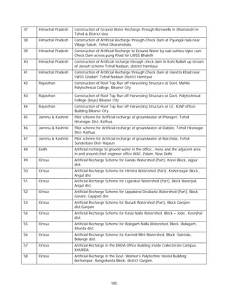 37   Himachal Pradesh   Construction of Ground Water Recharge through Borewells in Dhamandri in
                        Tehsil & District Una
38   Himachal Pradesh   Construction of Artificial Recharge through Check Dam at Piyungal nala near
                        Village Sakoh, Tehsil Dharamshala
39   Himachal Pradesh   Construction of Artificial Recharge to Ground Water by sub-surface dyke cum
                        Check Dam across pung Khad for LWSS Bhaleth
40   Himachal Pradesh   Construction of Artificial recharge through check dam in Kohi Nallah up stream
                        of Jansoh scheme Tehsil Nadaun, district Hamirpur
41   Himachal Pradesh   Construction of Artificial Recharge through Check Dam at Haretta Khad near
                        LWSS Ghalian" Tehsil Nadaun District Hamirpur
42   Rajasthan          Construction of Roof Top Run off Harvesting Structure at Govt. Mahila
                        Polytechnical College, Bikaner City

43   Rajasthan          Construction of Roof Top Run off Harvesting Structure at Govt. Polytechnical
                        College (boys) Bikaner City
44   Rajasthan          Construction of Roof Top Run off Harvesting Structure at CE, IGNP officer
                        Building Bikaner City.
45   Jammu & Kashmir    Pilot scheme for Artificial recharge of groundwater at Phangeri, Tehsil
                        Hiranagar Dist- Kathua.
46   Jammu & Kashmir    Pilot scheme for Artificial recharge of groundwater at Dabbie, Tehsil Hiranagar
                        Dist- Kathua.
47   Jammu & Kashmir    Pilot scheme for Artificial recharge of groundwater at Marchola, Tehsil
                        Sunderbani Dist- Rajauri
48   Delhi              Artificial recharge to ground water in the office , mess and the adjacent area
                        in and around chief engineer office WAC, Palam, New Delhi
49   Orissa             Artificial Recharge Scheme for Ganda Watershed (Part), Korei Block, Jajpur
                        dist.
50   Orissa             Artificial Recharge Scheme for Himtira Watershed (Part), Kishornagar Block,,
                        Angul dist
51   Orissa             Artificial Recharge Scheme for Ligarakat Watershed (Part), Block Banerpal,
                        Angul dist.
52   Orissa             Artificial Recharge Scheme for Uppalairai Desibatia Watershed (Part), Block
                        Gosani, Gajapati dist.
53   Orissa             Artificial Recharge Scheme for Burudi Watershed (Part), Block Ganjam
                        dist.Ganjam
54   Orissa             Artificial Recharge Scheme for Kasia Nalla Watershed, Block – Joda , Keonjhar
                        dist.
55   Orissa             Artificial Recharge Scheme for Bologarh Nalla Watershed, Block -Bolagarh,
                        Khurda dist.
56   Orissa             Artificial Recharge Scheme for Karmeli Mini Watershed, Block -Saintala,
                        Bolangir dist.
57   Orissa             Artificial Recharge in the DRDA Office Building inside Collectorate Campus,
                        KHURDA
58   Orissa             Artificial Recharge in the Govt. Women’s Polytechnic Hostel Building,
                        Berhampur, Rangeilunda Block, district Ganjam.




                                              185
 