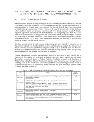 VII.     EFFORTS OF CENTRAL GROUND WATER BOARD         ON
         ARTIFICIAL RECHARGE AND RAIN WATER HARVESTING

A.        Pilot / Demonstrative Schemes

Experiments on artificial recharge to aquifers started in India from 1970 onwards by Central &
State Governments and individually by NGOs in various parts of the country where early signs of
overexploitation of ground water were noticed. The Central Ground Water Board undertook
artificial recharge experiments through injection well around Kamliwara in Central Mehsana
where sufficient water was available from Saraswati river during monsoon period. A detailed
injection experiment was carried out at the Kamliwara site by injecting water from the source
well in Saraswati riverbed to the injection well by 5cm dia. siphon of galvanized pipe, at a rate
of 225 m3/day for 250 days. There was a buildup of 5 meters in the injection well and 0.6 to 1.0
m in wells in areas 150 m away. These experiments indicated the feasibility of ground water
recharge through injection well in the area.

Similarly spreading test through channel and recharge pit were carried in coastal areas of
Saurashtra, Gujarat. The Board undertook another artificial recharge study in the Ghaggar river
basin with the assistance of UNDP during the period 1976-78 at Kandi area and Narwana
Branch area, Dabkheri and indicated area as suitable for recharge through ponds and spreading
basin in Kandi area and through injection wells at Narwana.

Several experimental recharge and rainwater harvesting pilot projects were carried out at
Saurashtra, Ahmedabad city and Kutch in Gujarat, farm rain water management at Raipur,
Percolation tanks/check dams in Andhra Pradesh, Percolation channels and Bandharas in
Maharashtra, subsurface dykes in Kerala, roof top rain water harvesting and recharge in urban
and hilly areas by the Board, State Governments and Non Government Organisations. Details of
artificial recharge structure constructed during different five year plan under Central Sector
Schemes are given in table. 2a.

               Table.2a AR studies taken by CGWB during different five year plans
       Plan                                             States                                              Cost
                                                                                                          (Rs in Cr)

 VIII             Maharashtra, Karnataka, Andhra Pradesh, Delhi, Kerala, Madhya Pradesh, Tamil Nadu,         3.23
 (1992-1997)      West Bengal, & Chandigarh
                  (Total States-9)
 IX               Andhra Pradesh, Arunachal Pradesh, Assam, Bihar, Chandigarh, Gujarat, Haryana,            33.31
 (1997-2002)      Himachal Pradesh,
                  Jammu and Kashmir, Jharkhand, Karnataka , Kerala, Lakshdweep, Madhya Pradesh ,
                  Maharashtra, Meghalaya, Mizoram, Nagaland, NCT Delhi, Orissa, Punjab, Rajasthan,
                  Tamil Nadu, Uttar Pradesh, And West Bengal
                  (Total States-25)

 X                Andhra Pradesh, Karnataka, Madhya Pradesh, & Tamil Nadu                                    5.60
 (2002-2007)      (Total States-4)

 XI               Arunachal Pradesh, Punjab, Tamil Nadu, Kerala, Karnataka ,West Bengal , Andhra            63.96
 (2007-20012)     Pradesh, Uttar Pradesh & Madhya Pradesh, Chandigarh, Gujarat, Maharashtra, Jharkhand,
                  Delhi, Himachal Pradesh, Jammu and Kashmir, Orrisa, Rajasthan and Bihar.
                  (Total States-19)




                                                         24
 