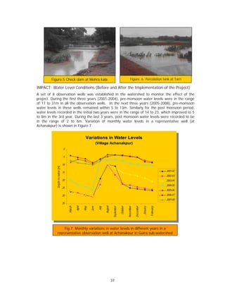 Figure.5 Check dam at Mehra kala                                                                                 Figure. 6 Percolation tank at Tarri

IMPACT: Water Level Conditions (Before and After the Implementation of the Project)
A set of 8 observation wells was established in the watershed to monitor the effect of the
project. During the first three years (2001-2004), pre-monsoon water levels were in the range
of 17 to 31m in all the observation wells. In the next three years (2005-2008), pre-monsoon
water levels in these wells remained within 5 to 13m. Similarly for the post monsoon period,
water levels recorded in the initial two years were in the range of 14 to 23, which improved to 5
to 8m in the 3rd year. During the last 3 years, post monsoon water levels were recorded to be
in the range of 2 to 6m. Variation of monthly water levels in a representative well (at
Achanakpur) is shown in Figure.7


                                                             Variations in Water Levels
                                                              Variations in Water Levels
                                                                       (Village Achanakpur)
                                                                        (Village Achanakpur)
                                  0
                                      0

                                  5
                                      5

                              10
                                10
             Depth to water (m)
            Depth to water (m)




                              15                                                                                                                                       2001-02
                                                                                                                                                                         2001-02
                                15
                                                                                                                                                                       2002-03
                                                                                                                                                                         2002-03
                              20                                                                                                                                       2003-04
                                20                                                                                                                                       2003-04
                                                                                                                                                                       2004-05
                              25                                                                                                                                         2004-05
                                25                                                                                                                                     2005-06
                                                                                                                                                                         2005-06
                              30                                                                                                                                       2006-07
                                30                                                                                                                                       2006-07
                                                                                                                                                                       2007-08
                                                                                                                                                                         2007-08
                              35
                                35
                                                                                      August
                                                    April
                                           March




                                                                     June




                                                                                                September

                                                                                                             October

                                                                                                                        November

                                                                                                                                    December
                                                             May




                                                                              July




                                                                                                                                                 January

                                                                                                                                                            February
                                                                                     August
                                                   April
                                          March




                                                                   June




                                                                                                            October




                                                                                                                                   December
                                                                                               September




                                                                                                                       November
                                                            May




                                                                            July




                                                                                                                                               January

                                                                                                                                                           February




                Fig.7. Monthly variations in water levels in different years in a
            representative observation well at Achanakpur in Gujra sub-watershed




                                                                                           37
 