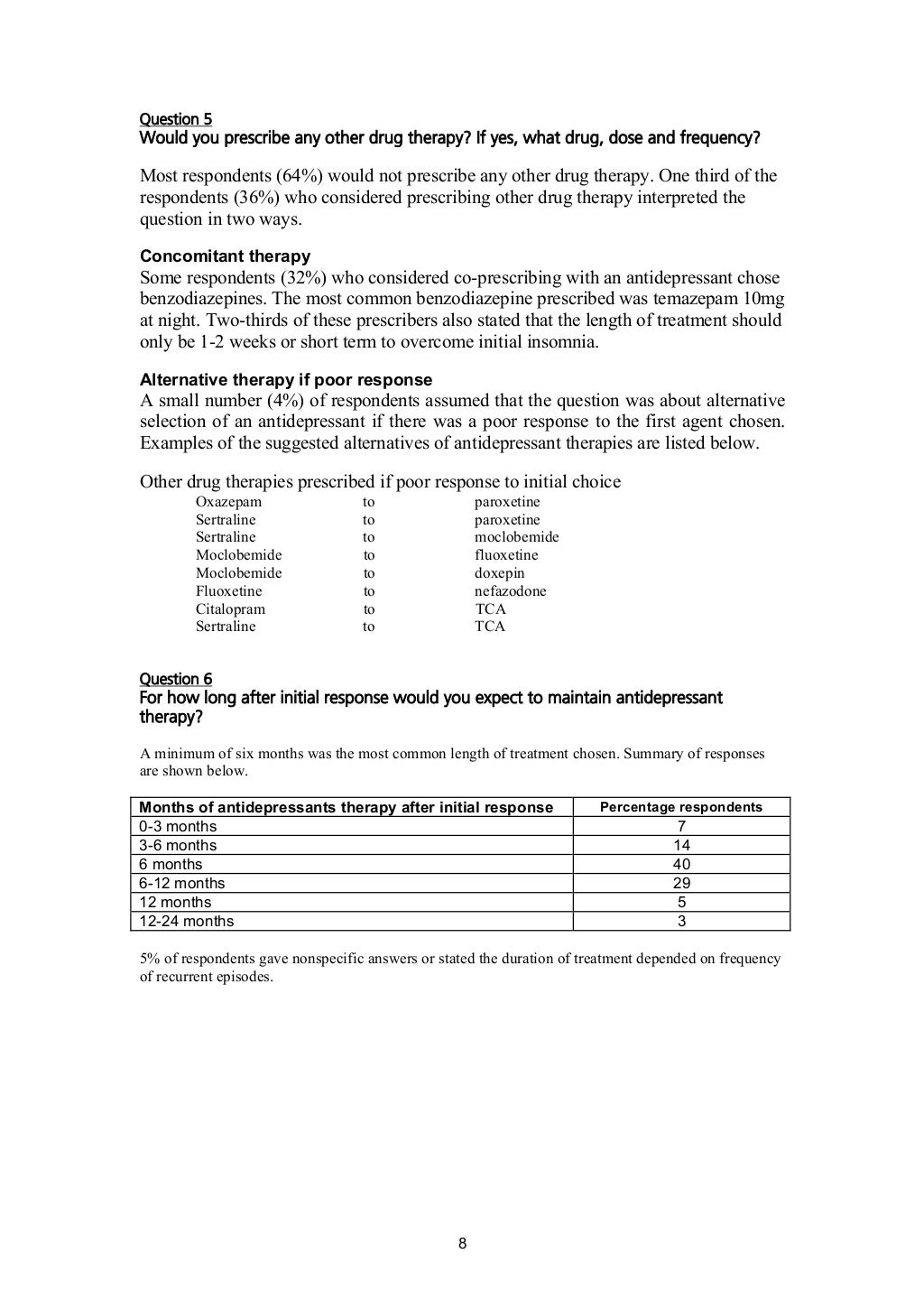Case study10depression