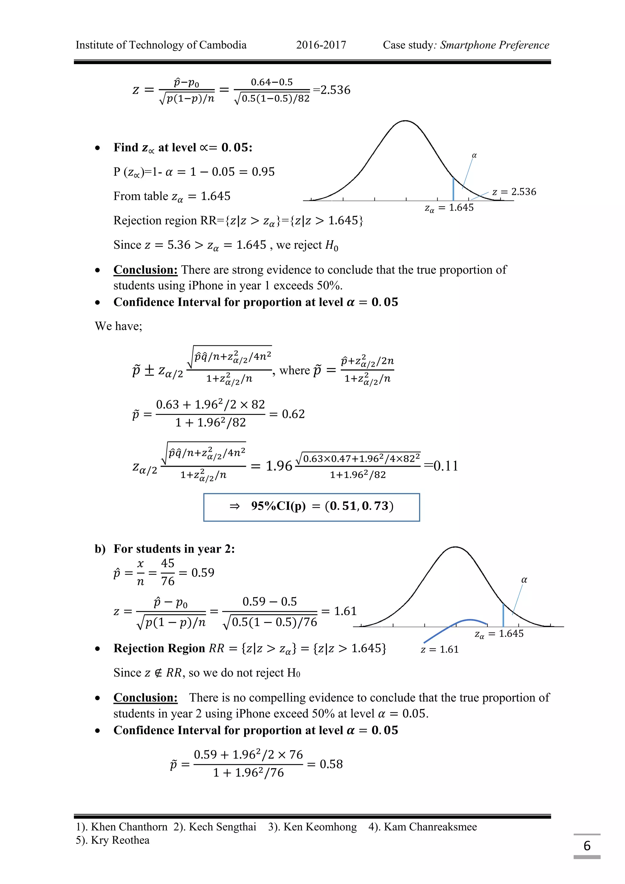 Institute of Technology of Cambodia 2016-2017 Case study: Smartphone Preference
1). Khen Chanthorn 2). Kech Sengthai 3). Ken Keomhong 4). Kam Chanreaksmee
5). Kry Reothea
6
𝑧 𝛼 = 1.645
𝛼
𝑧 = 1.61
𝑧 =
𝑝̂−𝑝0
√𝑝(1−𝑝)/𝑛
=
0.64−0.5
√0.5(1−0.5)/82
=2.536
 Find 𝒛∝ at level ∝= 𝟎. 𝟎𝟓:
P (𝑧∝)=1- 𝛼 = 1 − 0.05 = 0.95
From table 𝑧 𝛼 = 1.645
Rejection region RR={𝑧|𝑧 > 𝑧 𝛼}={𝑧|𝑧 > 1.645}
Since 𝑧 = 5.36 > 𝑧 𝛼 = 1.645 , we reject 𝐻0
 Conclusion: There are strong evidence to conclude that the true proportion of
students using iPhone in year 1 exceeds 50%.
 Confidence Interval for proportion at level 𝜶 = 𝟎. 𝟎𝟓
We have;
𝑝̃ ± 𝑧 𝛼/2
√𝑝̂ 𝑞̂/𝑛+𝑧 𝛼/2
2 /4𝑛2
1+𝑧 𝛼/2
2 /𝑛
, where 𝑝̃ =
𝑝̂+𝑧 𝛼/2
2
/2𝑛
1+𝑧 𝛼/2
2 /𝑛
𝑝̃ =
0.63 + 1.962
/2 × 82
1 + 1.962/82
= 0.62
𝑧 𝛼/2
√𝑝̂ 𝑞̂/𝑛+𝑧 𝛼/2
2 /4𝑛2
1+𝑧 𝛼/2
2 /𝑛
= 1.96
√0.63×0.47+1.962/4×822
1+1.962/82
=0.11
b) For students in year 2:
𝑝 =
𝑥
𝑛
=
45
76
= 0.59
𝑧 =
𝑝 − 𝑝0
√𝑝(1 − 𝑝)/𝑛
=
0.59 − 0.5
√0.5(1 − 0.5)/76
= 1.61
 Rejection Region 𝑅𝑅 = {𝑧|𝑧 > 𝑧 𝛼} = {𝑧|𝑧 > 1.645}
Since 𝑧 ∉ 𝑅𝑅, so we do not reject H0
 Conclusion: There is no compelling evidence to conclude that the true proportion of
students in year 2 using iPhone exceed 50% at level 𝛼 = 0.05.
 Confidence Interval for proportion at level 𝜶 = 𝟎. 𝟎𝟓
𝑝̃ =
0.59 + 1.962
/2 × 76
1 + 1.962/76
= 0.58
𝑧 𝛼 = 1.645
𝛼
𝑧 = 2.536
⇒ 95%CI(p) = (𝟎. 𝟓𝟏, 𝟎. 𝟕𝟑)
 