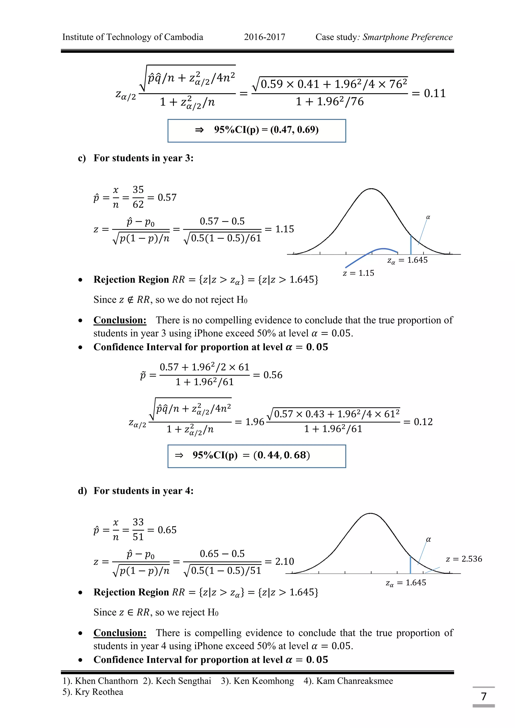 Institute of Technology of Cambodia 2016-2017 Case study: Smartphone Preference
1). Khen Chanthorn 2). Kech Sengthai 3). Ken Keomhong 4). Kam Chanreaksmee
5). Kry Reothea
7
𝑧 𝛼 = 1.645
𝛼
𝑧 = 2.536
𝑧 𝛼 = 1.645
𝛼
𝑧 = 1.15
𝑧 𝛼/2
√ 𝑝 𝑞̂/𝑛 + 𝑧 𝛼/2
2
/4𝑛2
1 + 𝑧 𝛼/2
2
/𝑛
=
√0.59 × 0.41 + 1.962/4 × 762
1 + 1.962/76
= 0.11
c) For students in year 3:
𝑝 =
𝑥
𝑛
=
35
62
= 0.57
𝑧 =
𝑝 − 𝑝0
√𝑝(1 − 𝑝)/𝑛
=
0.57 − 0.5
√0.5(1 − 0.5)/61
= 1.15
 Rejection Region 𝑅𝑅 = {𝑧|𝑧 > 𝑧 𝛼} = {𝑧|𝑧 > 1.645}
Since 𝑧 ∉ 𝑅𝑅, so we do not reject H0
 Conclusion: There is no compelling evidence to conclude that the true proportion of
students in year 3 using iPhone exceed 50% at level 𝛼 = 0.05.
 Confidence Interval for proportion at level 𝜶 = 𝟎. 𝟎𝟓
𝑝̃ =
0.57 + 1.962
/2 × 61
1 + 1.962/61
= 0.56
𝑧 𝛼/2
√ 𝑝 𝑞̂/𝑛 + 𝑧 𝛼/2
2
/4𝑛2
1 + 𝑧 𝛼/2
2
/𝑛
= 1.96
√0.57 × 0.43 + 1.962/4 × 612
1 + 1.962/61
= 0.12
d) For students in year 4:
𝑝 =
𝑥
𝑛
=
33
51
= 0.65
𝑧 =
𝑝 − 𝑝0
√𝑝(1 − 𝑝)/𝑛
=
0.65 − 0.5
√0.5(1 − 0.5)/51
= 2.10
 Rejection Region 𝑅𝑅 = {𝑧|𝑧 > 𝑧 𝛼} = {𝑧|𝑧 > 1.645}
Since 𝑧 ∈ 𝑅𝑅, so we reject H0
 Conclusion: There is compelling evidence to conclude that the true proportion of
students in year 4 using iPhone exceed 50% at level 𝛼 = 0.05.
 Confidence Interval for proportion at level 𝜶 = 𝟎. 𝟎𝟓
⇒ 95%CI(p) = (𝟎. 𝟒𝟒, 𝟎. 𝟔𝟖)
⇒ 95%CI(p) = (0.47, 0.69)
 