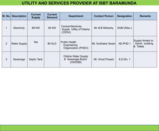 UTILITY AND SERVICES PROVIDER AT ISBT BARAMUNDA
Sl. No. Description
Current
Supply
Current
Demand
Department Contact Person Designation Remarks
1 Electricity 89 KW 36 KW
Central Electricity
Supply Utility of Odisha
(CESU)
Mr. B.B Mohanty DGM (Elec.)
2 Water Supply
Yes
80 KLD
Public Health
Engineering
Organization (PHEO)
Mr. Sudhakar Swain AE-PHD 1
Supply limited to
Admin building
& Toilets
3 Sewerage Septic Tank
Odisha Water Supply
& Sewerage Board
(OWSSB)
Mr. Vinod Prasad E.E-Div. 1
 