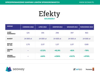 OP Z P OWA Z N EK MP N I I K
R ER
D E I A A ILN ÓW S ON OR
P S OWA Y H
NC

WWW. OWA .L
S
E
Y
P

Ee t
fky
S C E ÓŁ
Z ZG Y

MISĄ
E IC

C E WIC2 1
ZR E 02
3

LPE 2 1
IIC 0 3

SE PE 2 1
IR IŃ 0 3

WR E IŃ2 1
Z SE 0 3

P Ź ZE N K2 1
A D IR I 0 3

15
2

15
9

26
9

37
9

43
6

B DE
U ŻT

1 0 0z
4 0 ł

1 0 0z
4 0 ł

1 0 0z
4 0 ł

1 0 0z
4 0 ł

1 0 0z
4 0 ł

RAN
EL Y
Ś.P
RC C

27
,
5

20
,7

17
,
5

17
,
0

08
,0

Z A A
MIN
CC
P

-

-7 %
1,
2

- 29
4 ,%

-1
6%

-0
7%

Z A A
MIN
K WE S I
ON R J

-

+4
6%

+3%
26

+ 1%
37

+7%
30

IOŚ
L Ć
K WE S I
ON R J

 