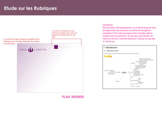 Case Study Ange Cabotin by Ardephwerk