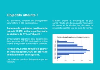 Au lancement, l’objectif de Beaugrenelle 
est d’obtenir 8 000 participations. 
Au terme de la période, on décompte 
près de 11 000, soit une performance 
supérieure de 37% à l’objectif ! 
6 000 bulletins papier ont ainsi été collectés 
dans les urnes et 5 000 participations online 
ont été enregistrées sur bornes et tablettes. 
Par ailleurs, sur les 1500 lots à gagner 
en instant gagnant, 60% ont été retiré 
immédiatement en magasins. 
Les dotations ont donc été apprécié par les 
visiteurs. 
D’autres projets et mécaniques de jeux 
sont à l’étude afin de renouveler l’animation 
du centre et la récolte des données de 
prospects qualifiés tout au long de l’année. 
Objectifs atteints ! 
 