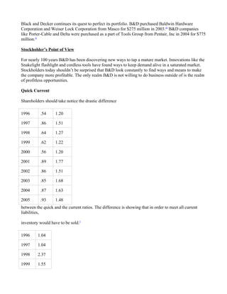 Black and Decker continues its quest to perfect its portfolio. B&D purchased Baldwin Hardware
Corporation and Weiser Lock Corporation from Masco for $275 million in 2003.iii B&D companies
like Porter-Cable and Delta were purchased as a part of Tools Group from Pentair, Inc in 2004 for $775
million.iv

Stockholder’s Point of View

For nearly 100 years B&D has been discovering new ways to tap a mature market. Innovations like the
Snakelight flashlight and cordless tools have found ways to keep demand alive in a saturated market.
Stockholders today shouldn’t be surprised that B&D look constantly to find ways and means to make
the company more profitable. The only realm B&D is not willing to do business outside of is the realm
of profitless opportunities.

Quick Current

Shareholders should take notice the drastic difference

1996       .54     1.20

1997       .86     1.51

1998       .64     1.27

1999       .62     1.22

2000       .56     1.20

2001       .89     1.77

2002       .86     1.51

2003       .85     1.68

2004       .87     1.63

2005       .93     1.48
between the quick and the current ratios. The difference is showing that in order to meet all current
liabilities,

inventory would have to be sold.1

1996     1.04

1997     1.04

1998     2.37

1999     1.55
 