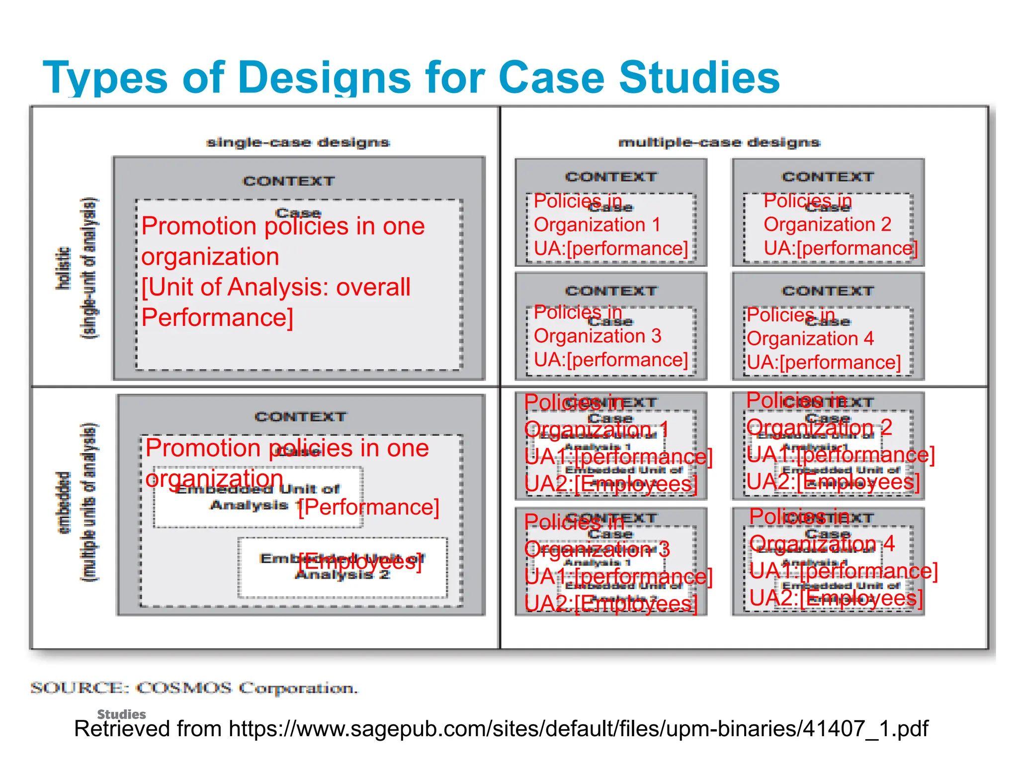 Case Study Design Essentials: Definition, Research Questions ...