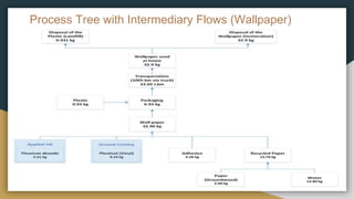 Case-Study-Example-Intermediary-Presentation-chapter 2.pptx