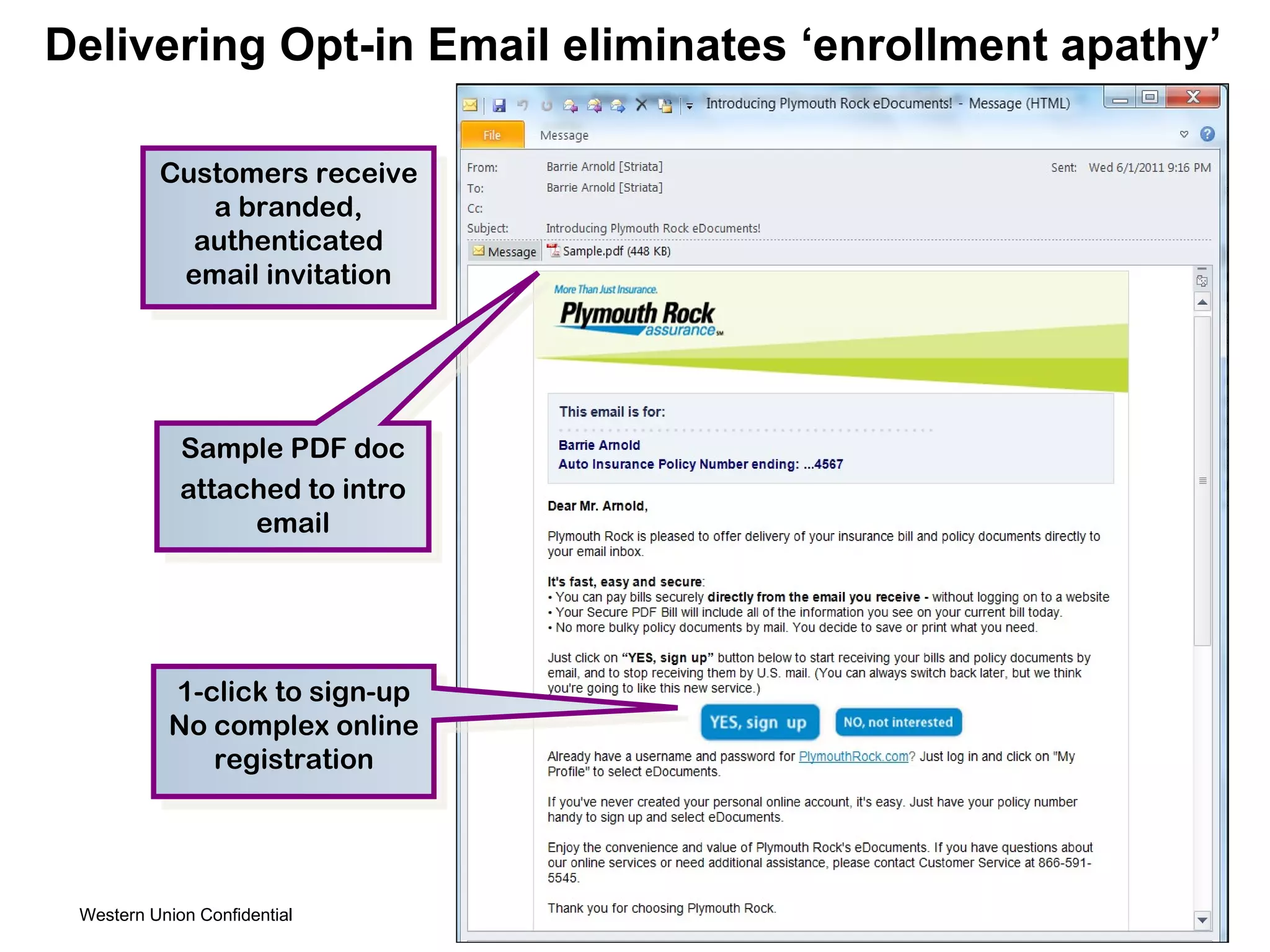 Delivering Opt-in Email eliminates ‘enrollment apathy’  Customers receive a branded, authenticated email invitation 1-click to sign-up No complex online registration Sample PDF doc attached to intro email 