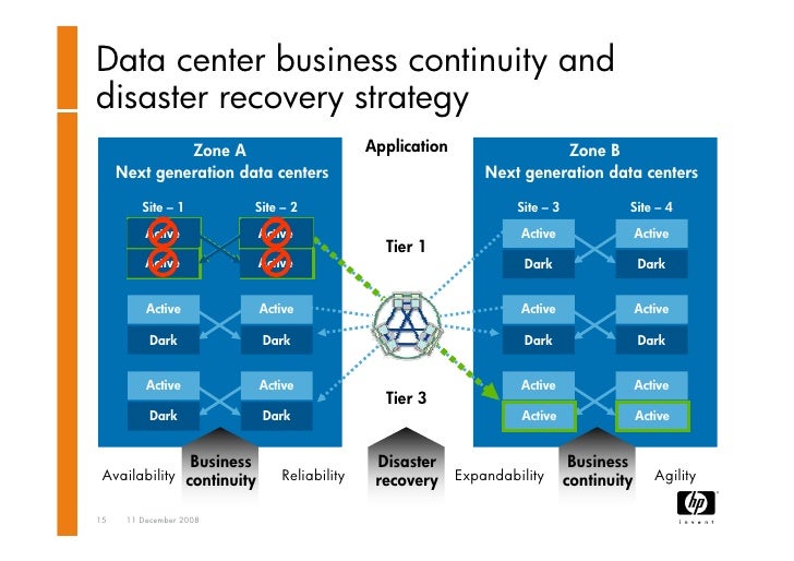 cis 502 business continuity and disaster Cis 502 assignment 2: critical infrastructure •compare and contrast business continuity and disaster cis-502-assignment-2-critical-infrastructure-protection. cis 502 business continuity and disaster Cis 502 assignment 2: critical infrastructure •compare and contrast business continuity and disaster cis-502-assignment-2-critical-infrastructure-protection.