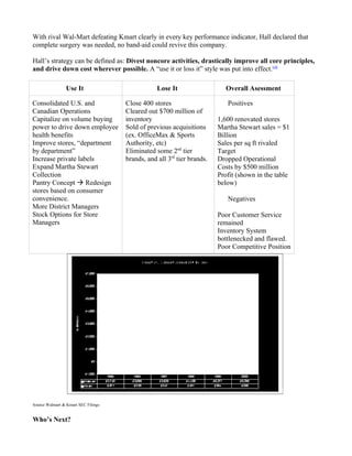 With rival Wal-Mart defeating Kmart clearly in every key performance indicator, Hall declared that
complete surgery was needed, no band-aid could revive this company.

Hall’s strategy can be defined as: Divest noncore activities, drastically improve all core principles,
and drive down cost wherever possible. A “use it or loss it” style was put into effect.viii

                Use It                           Lose It                   Overall Asessment

Consolidated U.S. and                Close 400 stores                      Positives
Canadian Operations                  Cleared out $700 million of
Capitalize on volume buying          inventory                          1,600 renovated stores
power to drive down employee         Sold of previous acquisitions      Martha Stewart sales = $1
health benefits                      (ex. OfficeMax & Sports            Billion
Improve stores, “department          Authority, etc)                    Sales per sq ft rivaled
by department”                       Eliminated some 2nd tier           Target
Increase private labels              brands, and all 3rd tier brands.   Dropped Operational
Expand Martha Stewart                                                   Costs by $500 million
Collection                                                              Profit (shown in the table
Pantry Concept  Redesign                                               below)
stores based on consumer
convenience.                                                               Negatives
More District Managers
Stock Options for Store                                                 Poor Customer Service
Managers                                                                remained
                                                                        Inventory System
                                                                        bottlenecked and flawed.
                                                                        Poor Competitive Position




Source Walmart & Kmart SEC Filings


Who’s Next?
 