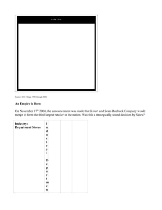 Source: SEC Filings 1992 through 2002


An Empire is Born

On November 17th 2004, the announcement was made that Kmart and Sears Roebuck Company would
merge to form the third largest retailer in the nation. Was this a strategically sound decision by Sears?x

Industry:                           I
Department Stores                   n
                                    d
                                    u
                                    s
                                    t
                                    r
                                    y
                                    :

                                    D
                                    e
                                    p
                                    a
                                    r
                                    t
                                    m
                                    e
                                    n
 