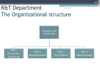 R&T Department The Organizational structure Tresor Ngassa 