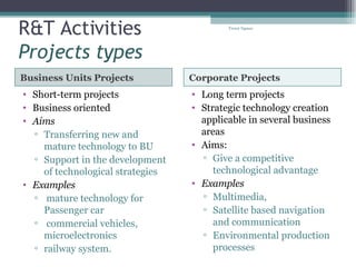 R&T Activities Projects types Business Units Projects Corporate Projects Short-term projects Business oriented  Aims Transferring new and mature technology to BU Support in the development of technological strategies Examples mature technology for Passenger car commercial vehicles, microelectronics railway system. Long term projects Strategic technology creation applicable in several business areas Aims: Give a competitive technological advantage Examples Multimedia, Satellite based navigation and communication  Environmental production processes Tresor Ngassa 