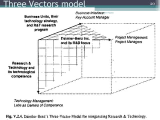 Three Vectors model Tresor Ngassa 